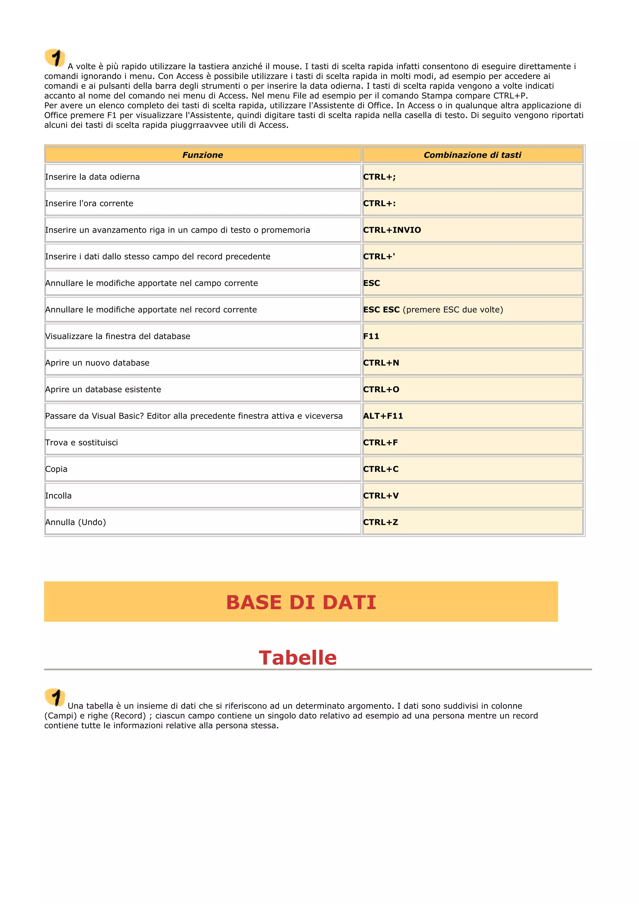 A volte è più rapido utilizzare la tastiera anziché il mouse. I tasti di scelta rapida infatti consentono di eseguire direttamente i
comandi ignorando i menu. Con Access è possibile utilizzare i tasti di scelta rapida in molti modi, ad esempio per accedere ai
comandi e ai pulsanti della barra degli strumenti o per inserire la data odierna. I tasti di scelta rapida vengono a volte indicati
accanto al nome del comando nei menu di Access. Nel menu File ad esempio per il comando Stampa compare CTRL+P.
Per avere un elenco completo dei tasti di scelta rapida, utilizzare l'Assistente di Office. In Access o in qualunque altra applicazione di
Office premere F1 per visualizzare l'Assistente, quindi digitare tasti di scelta rapida nella casella di testo. Di seguito vengono riportati
alcuni dei tasti di scelta rapida piuggrraavvee utili di Access.
Funzione Combinazione di tasti
Inserire la data odierna CTRL+;
Inserire l'ora corrente CTRL+:
Inserire un avanzamento riga in un campo di testo o promemoria CTRL+INVIO
Inserire i dati dallo stesso campo del record precedente CTRL+'
Annullare le modifiche apportate nel campo corrente ESC
Annullare le modifiche apportate nel record corrente ESC ESC (premere ESC due volte)
Visualizzare la finestra del database F11
Aprire un nuovo database CTRL+N
Aprire un database esistente CTRL+O
Passare da Visual Basic? Editor alla precedente finestra attiva e viceversa ALT+F11
Trova e sostituisci CTRL+F
Copia CTRL+C
Incolla CTRL+V
Annulla (Undo) CTRL+Z
BASE DI DATI
Tabelle
Una tabella è un insieme di dati che si riferiscono ad un determinato argomento. I dati sono suddivisi in colonne
(Campi) e righe (Record) ; ciascun campo contiene un singolo dato relativo ad esempio ad una persona mentre un record
contiene tutte le informazioni relative alla persona stessa.
 