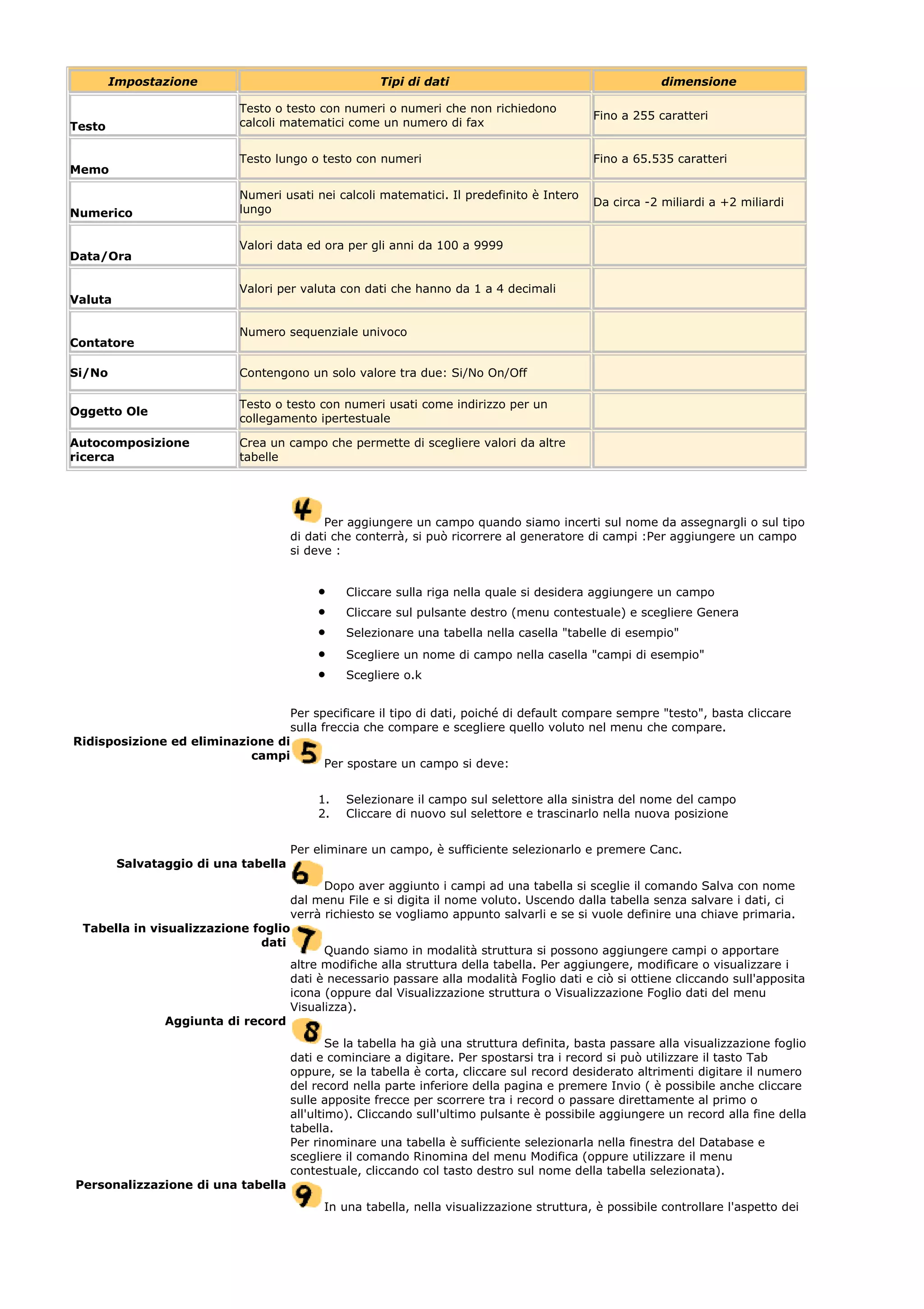 Impostazione Tipi di dati dimensione
Testo
Testo o testo con numeri o numeri che non richiedono
calcoli matematici come un numero di fax
Fino a 255 caratteri
Memo
Testo lungo o testo con numeri Fino a 65.535 caratteri
Numerico
Numeri usati nei calcoli matematici. Il predefinito è Intero
lungo
Da circa -2 miliardi a +2 miliardi
Data/Ora
Valori data ed ora per gli anni da 100 a 9999
Valuta
Valori per valuta con dati che hanno da 1 a 4 decimali
Contatore
Numero sequenziale univoco
Si/No Contengono un solo valore tra due: Si/No On/Off
Oggetto Ole
Testo o testo con numeri usati come indirizzo per un
collegamento ipertestuale
Autocomposizione
ricerca
Crea un campo che permette di scegliere valori da altre
tabelle
Per aggiungere un campo quando siamo incerti sul nome da assegnargli o sul tipo
di dati che conterrà, si può ricorrere al generatore di campi :Per aggiungere un campo
si deve :
• Cliccare sulla riga nella quale si desidera aggiungere un campo
• Cliccare sul pulsante destro (menu contestuale) e scegliere Genera
• Selezionare una tabella nella casella "tabelle di esempio"
• Scegliere un nome di campo nella casella "campi di esempio"
• Scegliere o.k
Per specificare il tipo di dati, poiché di default compare sempre "testo", basta cliccare
sulla freccia che compare e scegliere quello voluto nel menu che compare.
Ridisposizione ed eliminazione di
campi
Per spostare un campo si deve:
1. Selezionare il campo sul selettore alla sinistra del nome del campo
2. Cliccare di nuovo sul selettore e trascinarlo nella nuova posizione
Per eliminare un campo, è sufficiente selezionarlo e premere Canc.
Salvataggio di una tabella
Dopo aver aggiunto i campi ad una tabella si sceglie il comando Salva con nome
dal menu File e si digita il nome voluto. Uscendo dalla tabella senza salvare i dati, ci
verrà richiesto se vogliamo appunto salvarli e se si vuole definire una chiave primaria.
Tabella in visualizzazione foglio
dati
Quando siamo in modalità struttura si possono aggiungere campi o apportare
altre modifiche alla struttura della tabella. Per aggiungere, modificare o visualizzare i
dati è necessario passare alla modalità Foglio dati e ciò si ottiene cliccando sull'apposita
icona (oppure dal Visualizzazione struttura o Visualizzazione Foglio dati del menu
Visualizza).
Aggiunta di record
Se la tabella ha già una struttura definita, basta passare alla visualizzazione foglio
dati e cominciare a digitare. Per spostarsi tra i record si può utilizzare il tasto Tab
oppure, se la tabella è corta, cliccare sul record desiderato altrimenti digitare il numero
del record nella parte inferiore della pagina e premere Invio ( è possibile anche cliccare
sulle apposite frecce per scorrere tra i record o passare direttamente al primo o
all'ultimo). Cliccando sull'ultimo pulsante è possibile aggiungere un record alla fine della
tabella.
Per rinominare una tabella è sufficiente selezionarla nella finestra del Database e
scegliere il comando Rinomina del menu Modifica (oppure utilizzare il menu
contestuale, cliccando col tasto destro sul nome della tabella selezionata).
Personalizzazione di una tabella
In una tabella, nella visualizzazione struttura, è possibile controllare l'aspetto dei
 