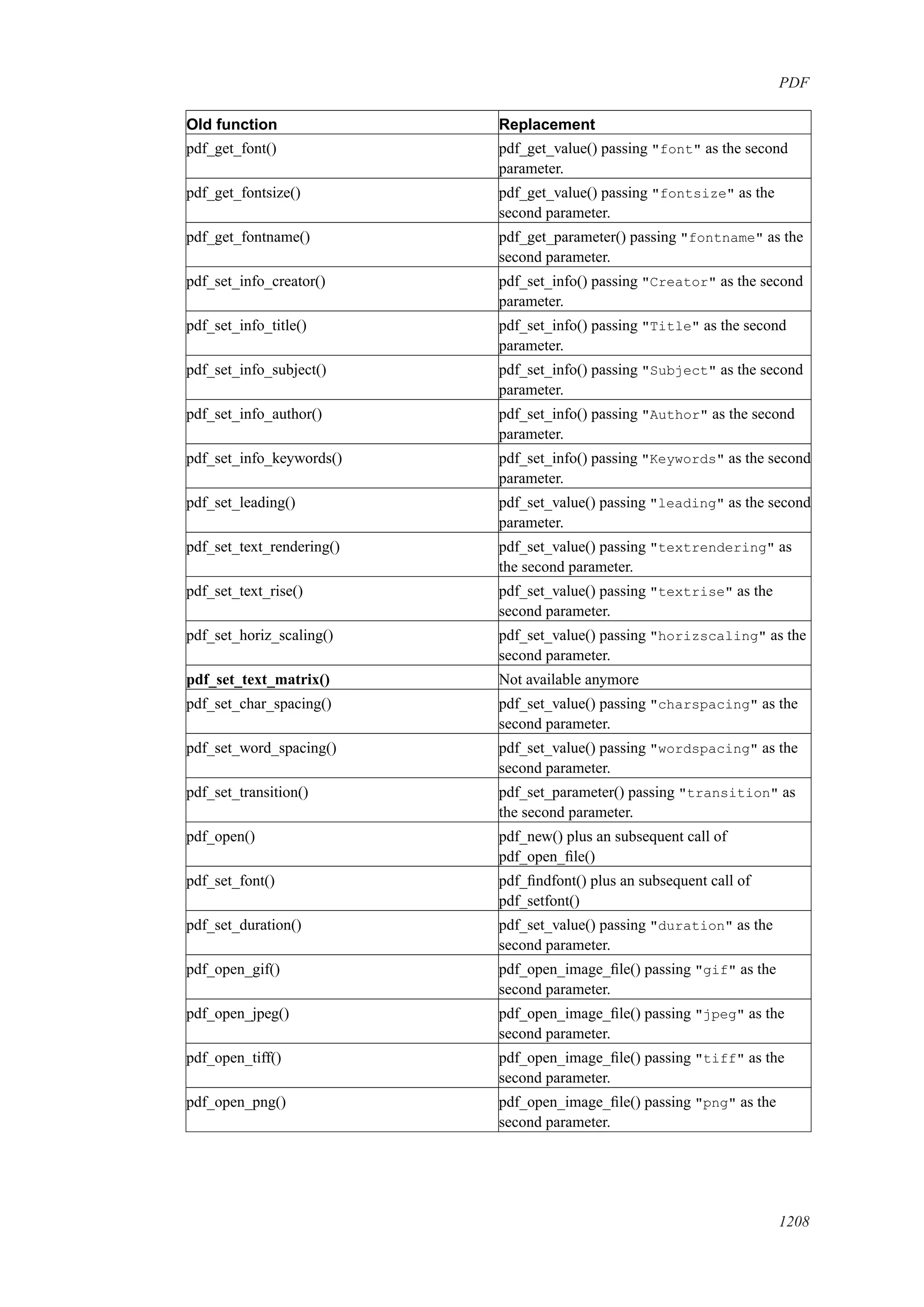 [E book   ita] php manual