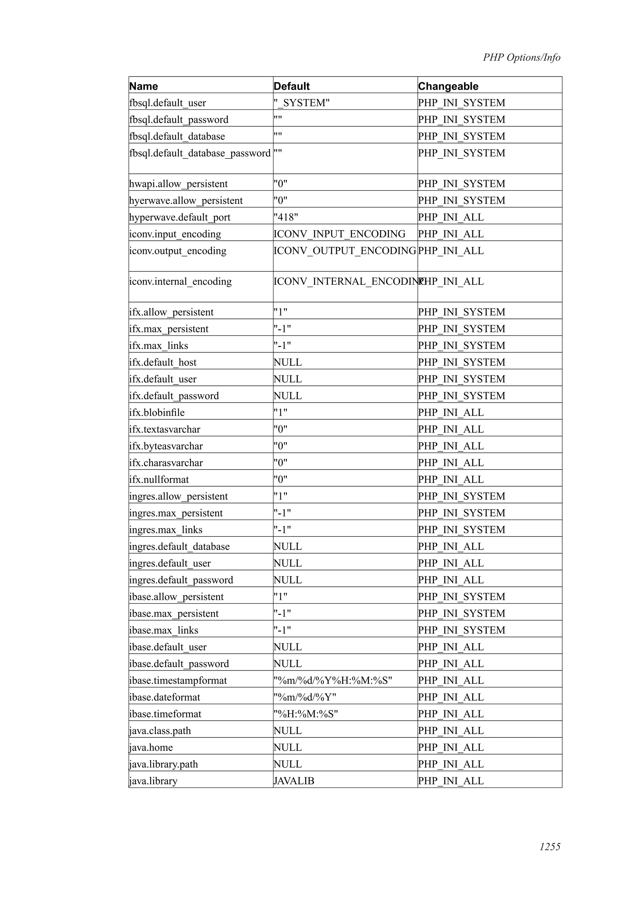 [E book   ita] php manual