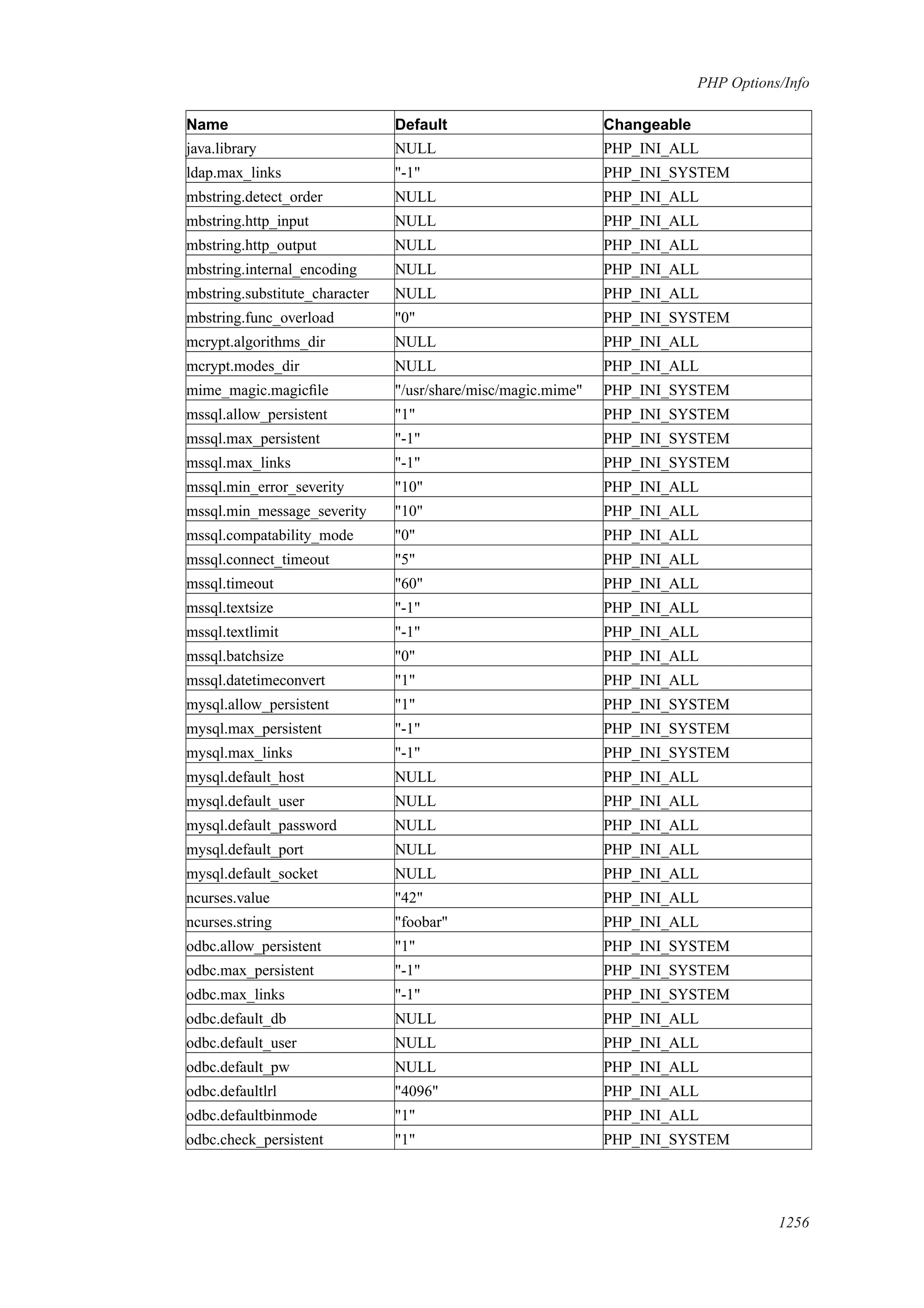 [E book   ita] php manual