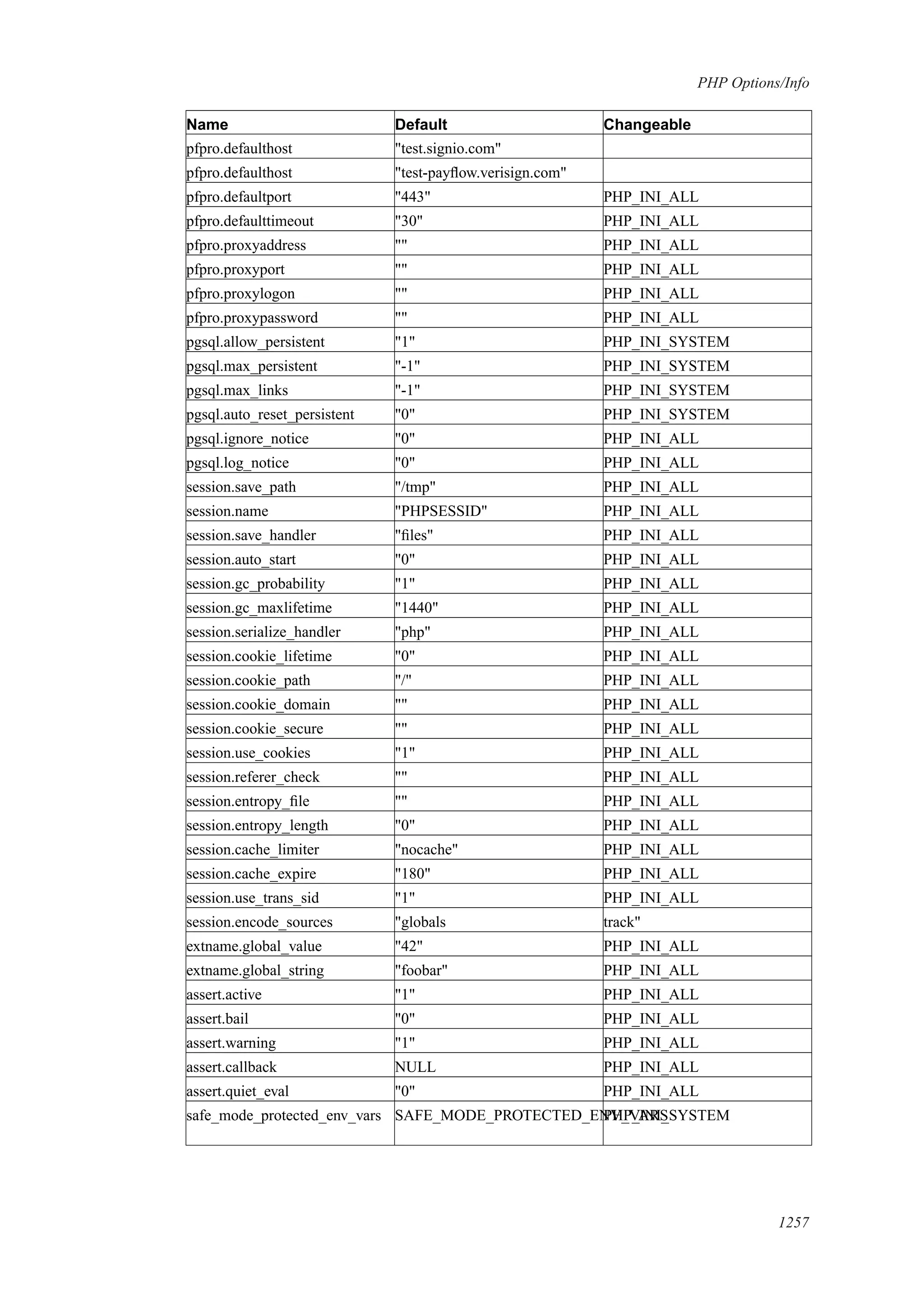 [E book   ita] php manual