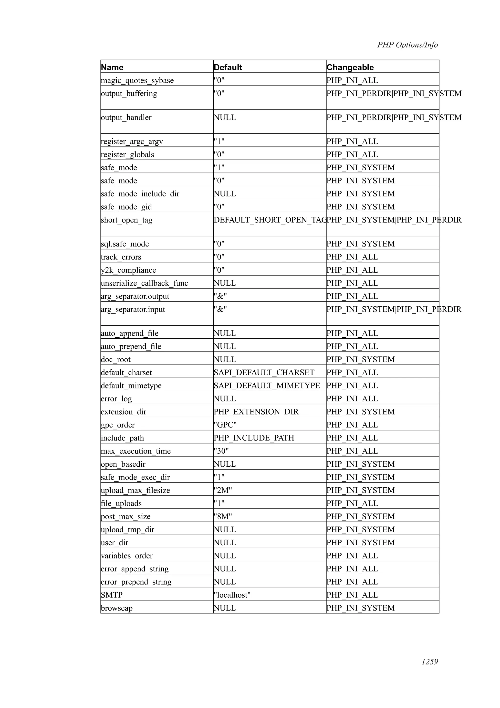[E book   ita] php manual