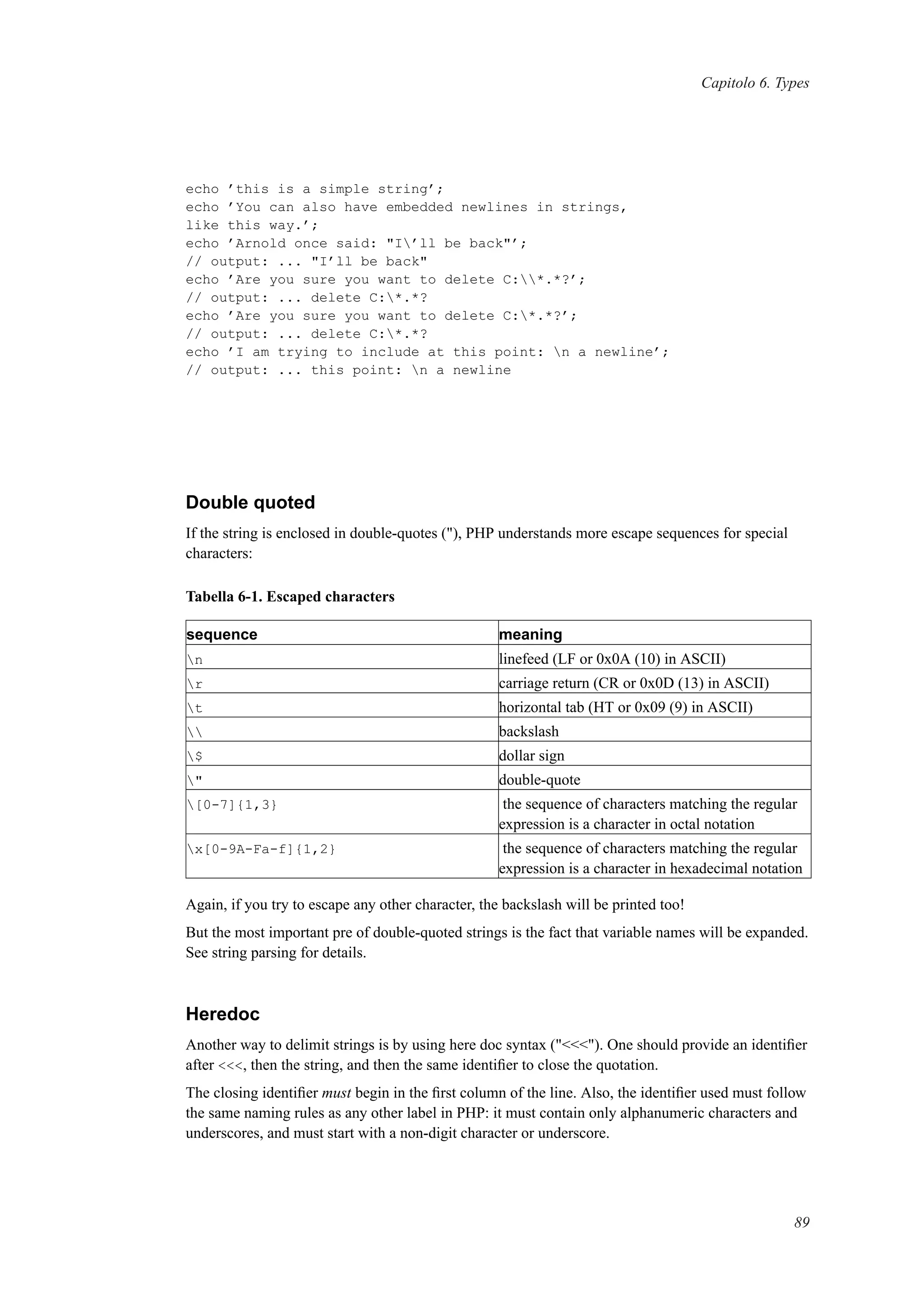 Capitolo 6. Types
echo ’this is a simple string’;
echo ’You can also have embedded newlines in strings,
like this way.’;
echo ’Arnold once said: "I’ll be back"’;
// output: ... "I’ll be back"
echo ’Are you sure you want to delete C:*.*?’;
// output: ... delete C:*.*?
echo ’Are you sure you want to delete C:*.*?’;
// output: ... delete C:*.*?
echo ’I am trying to include at this point: n a newline’;
// output: ... this point: n a newline
Double quoted
If the string is enclosed in double-quotes ("), PHP understands more escape sequences for special
characters:
Tabella 6-1. Escaped characters
sequence meaning
n linefeed (LF or 0x0A (10) in ASCII)
r carriage return (CR or 0x0D (13) in ASCII)
t horizontal tab (HT or 0x09 (9) in ASCII)
 backslash
$ dollar sign
" double-quote
[0-7]{1,3} the sequence of characters matching the regular
expression is a character in octal notation
x[0-9A-Fa-f]{1,2} the sequence of characters matching the regular
expression is a character in hexadecimal notation
Again, if you try to escape any other character, the backslash will be printed too!
But the most important pre of double-quoted strings is the fact that variable names will be expanded.
See string parsing for details.
Heredoc
Another way to delimit strings is by using here doc syntax ("<<<"). One should provide an identiﬁer
after <<<, then the string, and then the same identiﬁer to close the quotation.
The closing identiﬁer must begin in the ﬁrst column of the line. Also, the identiﬁer used must follow
the same naming rules as any other label in PHP: it must contain only alphanumeric characters and
underscores, and must start with a non-digit character or underscore.
89
 