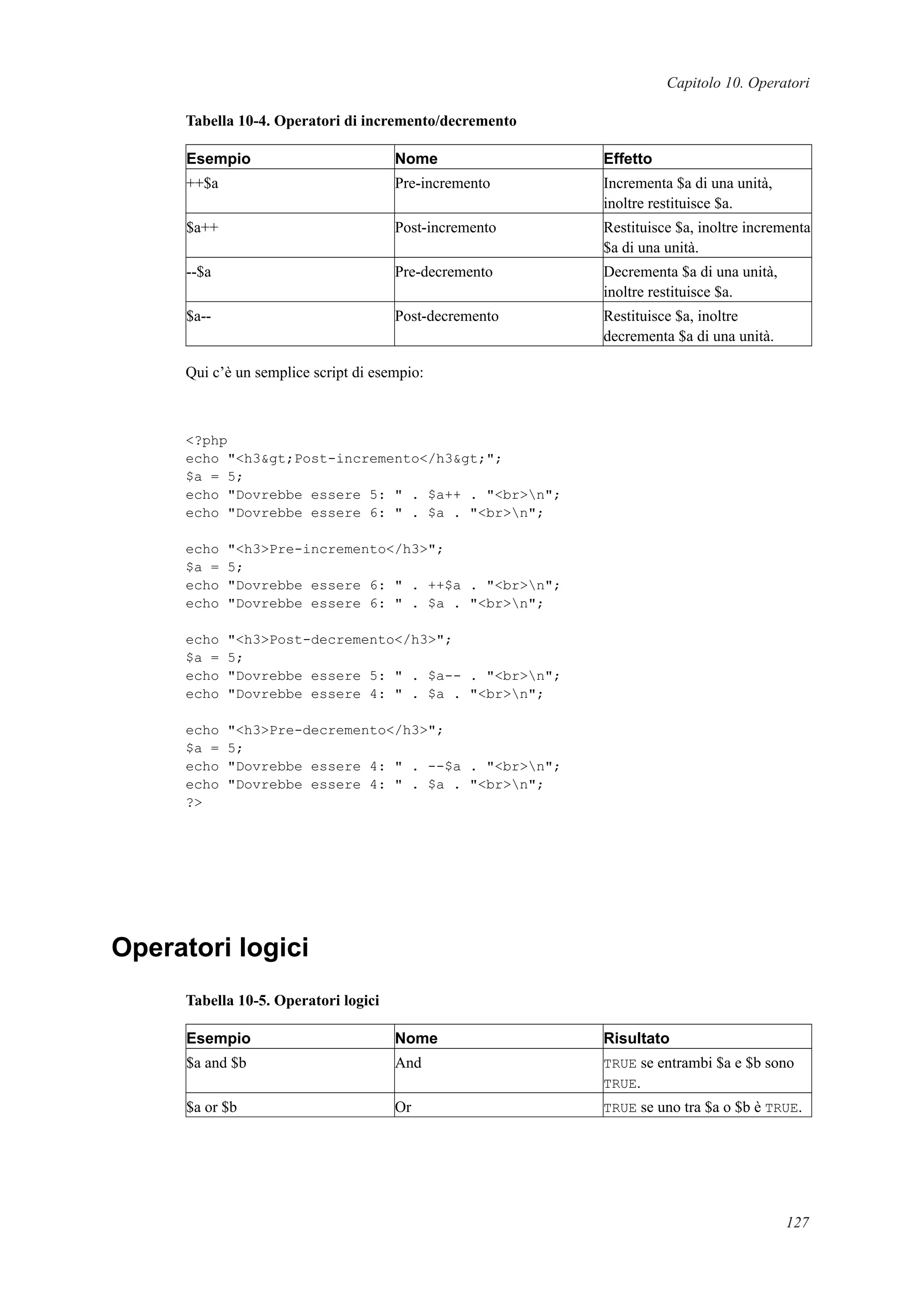 Capitolo 10. Operatori
Tabella 10-4. Operatori di incremento/decremento
Esempio Nome Effetto
++$a Pre-incremento Incrementa $a di una unità,
inoltre restituisce $a.
$a++ Post-incremento Restituisce $a, inoltre incrementa
$a di una unità.
--$a Pre-decremento Decrementa $a di una unità,
inoltre restituisce $a.
$a-- Post-decremento Restituisce $a, inoltre
decrementa $a di una unità.
Qui c’è un semplice script di esempio:
<?php
echo "<h3&gt;Post-incremento</h3&gt;";
$a = 5;
echo "Dovrebbe essere 5: " . $a++ . "<br>n";
echo "Dovrebbe essere 6: " . $a . "<br>n";
echo "<h3>Pre-incremento</h3>";
$a = 5;
echo "Dovrebbe essere 6: " . ++$a . "<br>n";
echo "Dovrebbe essere 6: " . $a . "<br>n";
echo "<h3>Post-decremento</h3>";
$a = 5;
echo "Dovrebbe essere 5: " . $a-- . "<br>n";
echo "Dovrebbe essere 4: " . $a . "<br>n";
echo "<h3>Pre-decremento</h3>";
$a = 5;
echo "Dovrebbe essere 4: " . --$a . "<br>n";
echo "Dovrebbe essere 4: " . $a . "<br>n";
?>
Operatori logici
Tabella 10-5. Operatori logici
Esempio Nome Risultato
$a and $b And TRUE se entrambi $a e $b sono
TRUE.
$a or $b Or TRUE se uno tra $a o $b è TRUE.
127
 