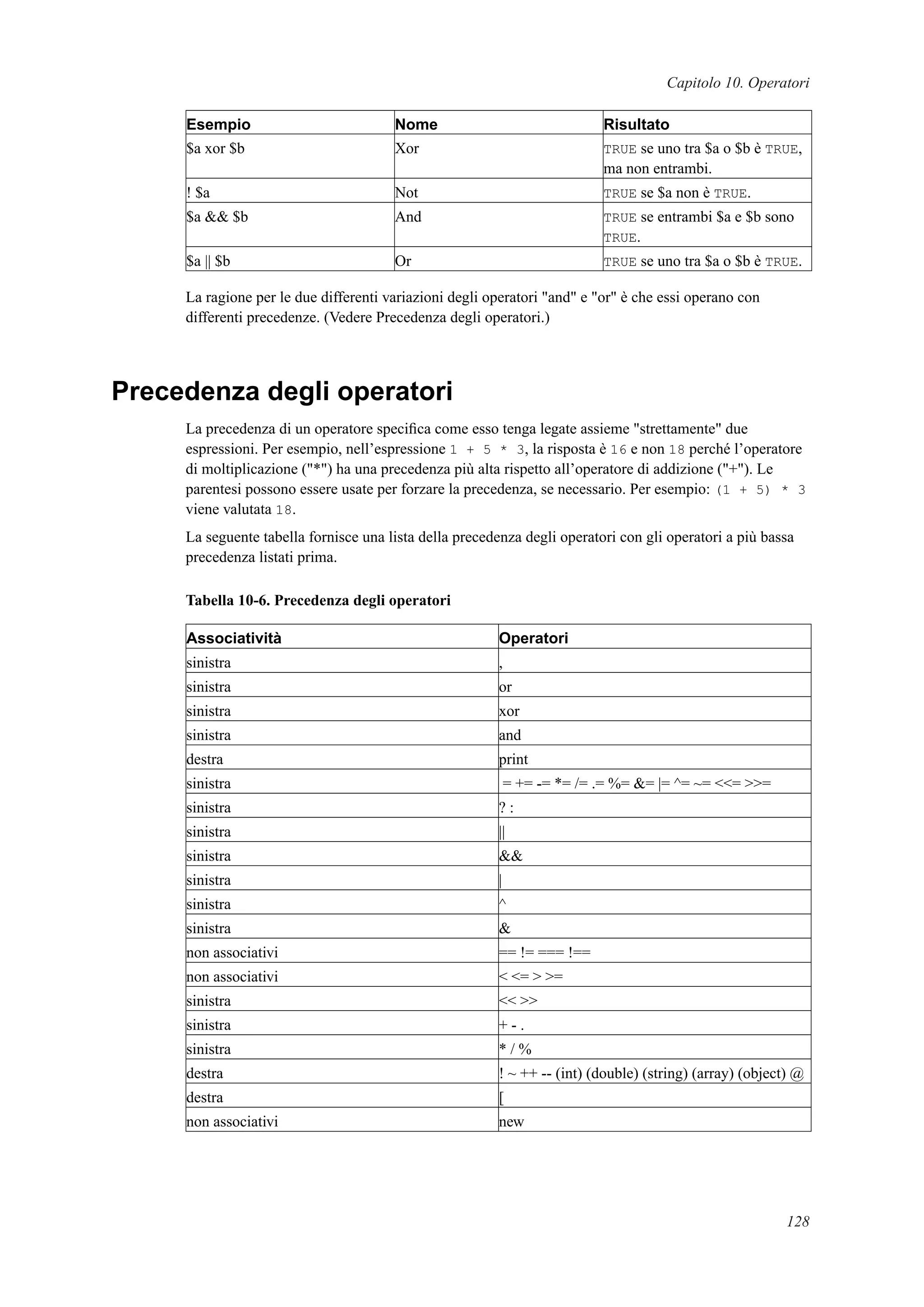Capitolo 10. Operatori
Esempio Nome Risultato
$a xor $b Xor TRUE se uno tra $a o $b è TRUE,
ma non entrambi.
! $a Not TRUE se $a non è TRUE.
$a && $b And TRUE se entrambi $a e $b sono
TRUE.
$a || $b Or TRUE se uno tra $a o $b è TRUE.
La ragione per le due differenti variazioni degli operatori "and" e "or" è che essi operano con
differenti precedenze. (Vedere Precedenza degli operatori.)
Precedenza degli operatori
La precedenza di un operatore speciﬁca come esso tenga legate assieme "strettamente" due
espressioni. Per esempio, nell’espressione 1 + 5 * 3, la risposta è 16 e non 18 perché l’operatore
di moltiplicazione ("*") ha una precedenza più alta rispetto all’operatore di addizione ("+"). Le
parentesi possono essere usate per forzare la precedenza, se necessario. Per esempio: (1 + 5) * 3
viene valutata 18.
La seguente tabella fornisce una lista della precedenza degli operatori con gli operatori a più bassa
precedenza listati prima.
Tabella 10-6. Precedenza degli operatori
Associatività Operatori
sinistra ,
sinistra or
sinistra xor
sinistra and
destra print
sinistra = += -= *= /= .= %= &= |= ^= ~= <<= >>=
sinistra ? :
sinistra ||
sinistra &&
sinistra |
sinistra ^
sinistra &
non associativi == != === !==
non associativi < <= > >=
sinistra << >>
sinistra + - .
sinistra * / %
destra ! ~ ++ -- (int) (double) (string) (array) (object) @
destra [
non associativi new
128
 
