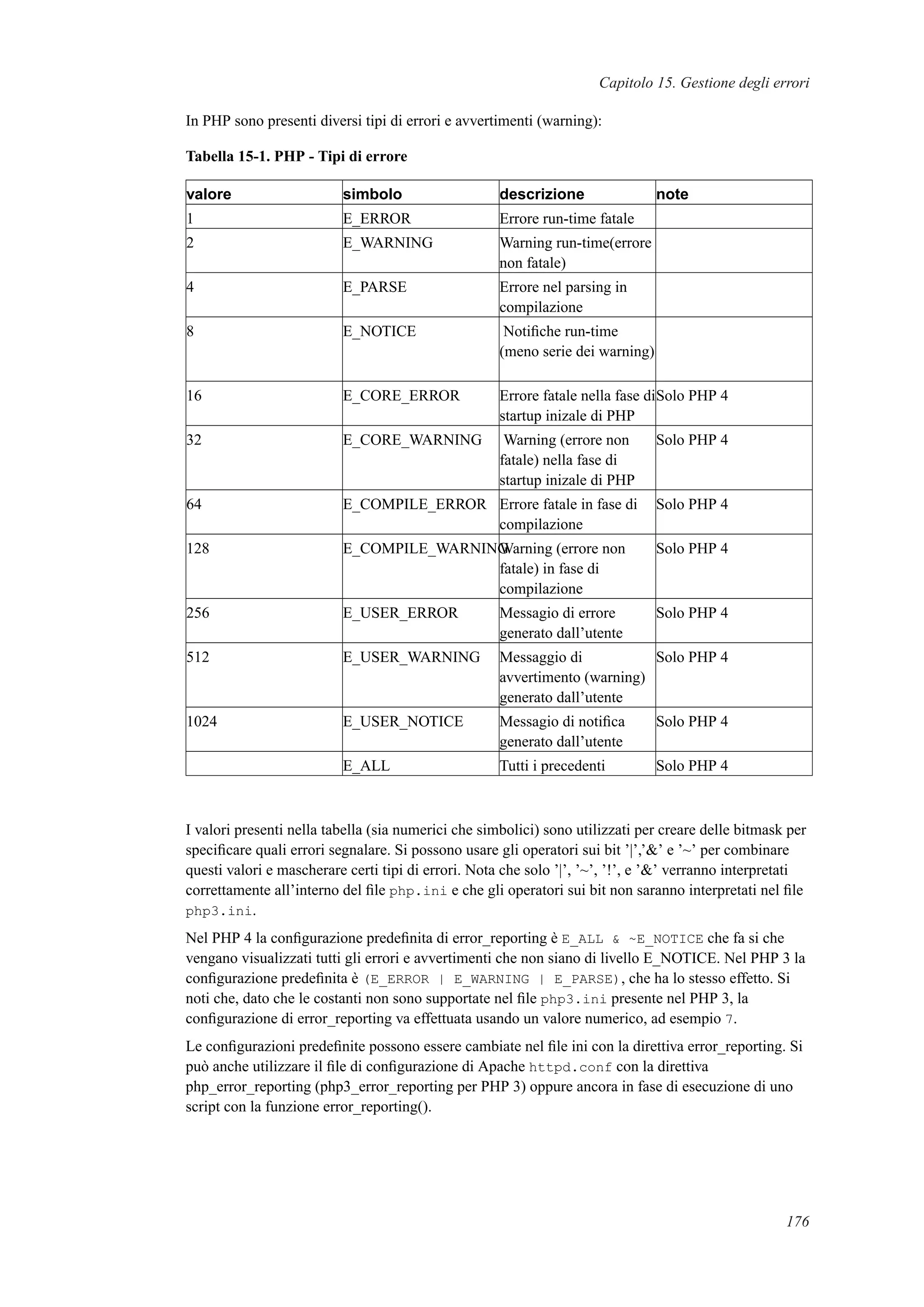 Capitolo 15. Gestione degli errori
In PHP sono presenti diversi tipi di errori e avvertimenti (warning):
Tabella 15-1. PHP - Tipi di errore
valore simbolo descrizione note
1 E_ERROR Errore run-time fatale
2 E_WARNING Warning run-time(errore
non fatale)
4 E_PARSE Errore nel parsing in
compilazione
8 E_NOTICE Notiﬁche run-time
(meno serie dei warning)
16 E_CORE_ERROR Errore fatale nella fase di
startup inizale di PHP
Solo PHP 4
32 E_CORE_WARNING Warning (errore non
fatale) nella fase di
startup inizale di PHP
Solo PHP 4
64 E_COMPILE_ERROR Errore fatale in fase di
compilazione
Solo PHP 4
128 E_COMPILE_WARNINGWarning (errore non
fatale) in fase di
compilazione
Solo PHP 4
256 E_USER_ERROR Messagio di errore
generato dall’utente
Solo PHP 4
512 E_USER_WARNING Messaggio di
avvertimento (warning)
generato dall’utente
Solo PHP 4
1024 E_USER_NOTICE Messagio di notiﬁca
generato dall’utente
Solo PHP 4
E_ALL Tutti i precedenti Solo PHP 4
I valori presenti nella tabella (sia numerici che simbolici) sono utilizzati per creare delle bitmask per
speciﬁcare quali errori segnalare. Si possono usare gli operatori sui bit ’|’,’&’ e ’~’ per combinare
questi valori e mascherare certi tipi di errori. Nota che solo ’|’, ’~’, ’!’, e ’&’ verranno interpretati
correttamente all’interno del ﬁle php.ini e che gli operatori sui bit non saranno interpretati nel ﬁle
php3.ini.
Nel PHP 4 la conﬁgurazione predeﬁnita di error_reporting è E_ALL & ~E_NOTICE che fa si che
vengano visualizzati tutti gli errori e avvertimenti che non siano di livello E_NOTICE. Nel PHP 3 la
conﬁgurazione predeﬁnita è (E_ERROR | E_WARNING | E_PARSE), che ha lo stesso effetto. Si
noti che, dato che le costanti non sono supportate nel ﬁle php3.ini presente nel PHP 3, la
conﬁgurazione di error_reporting va effettuata usando un valore numerico, ad esempio 7.
Le conﬁgurazioni predeﬁnite possono essere cambiate nel ﬁle ini con la direttiva error_reporting. Si
può anche utilizzare il ﬁle di conﬁgurazione di Apache httpd.conf con la direttiva
php_error_reporting (php3_error_reporting per PHP 3) oppure ancora in fase di esecuzione di uno
script con la funzione error_reporting().
176
 
