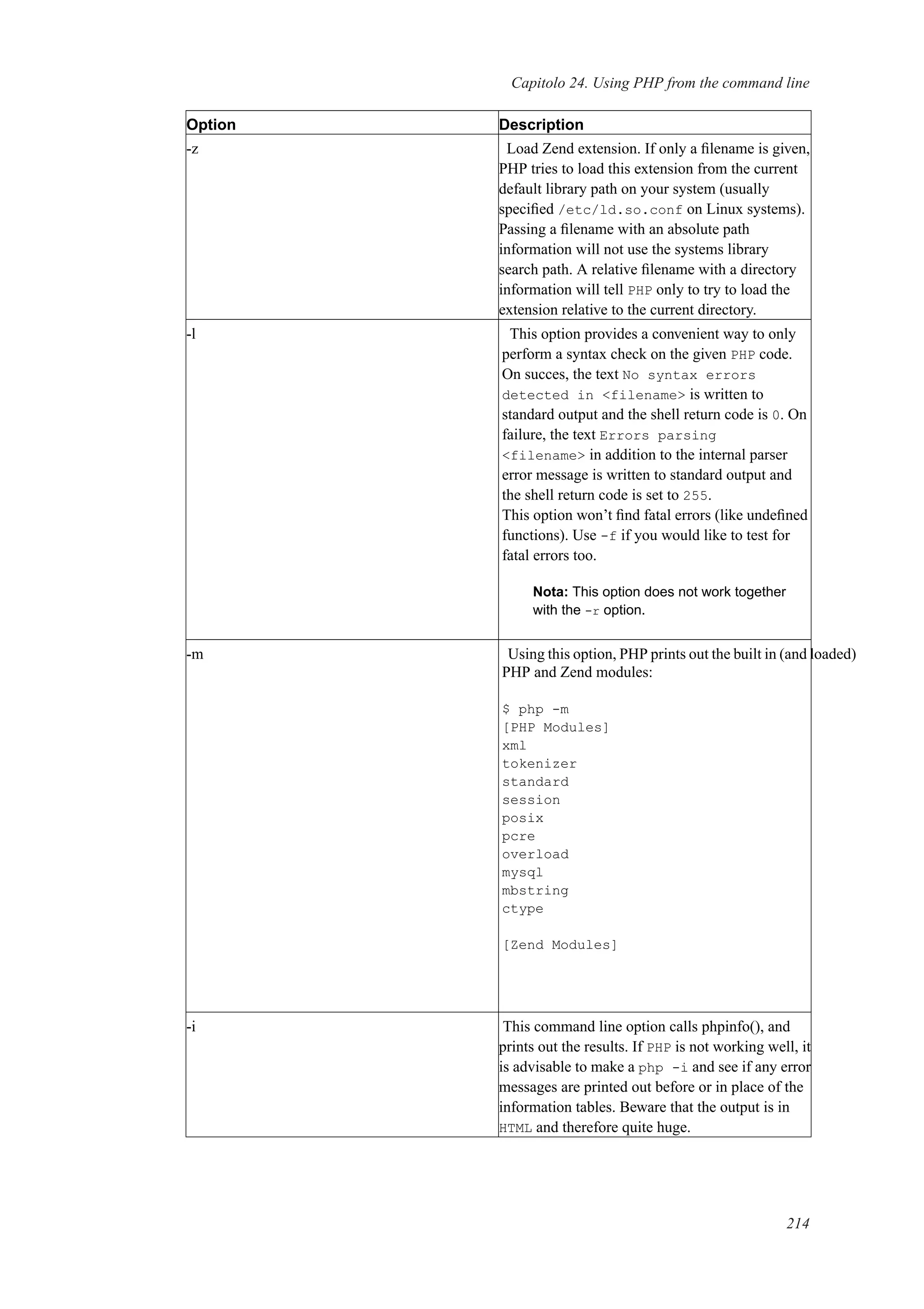 Capitolo 24. Using PHP from the command line
Option Description
-z Load Zend extension. If only a ﬁlename is given,
PHP tries to load this extension from the current
default library path on your system (usually
speciﬁed /etc/ld.so.conf on Linux systems).
Passing a ﬁlename with an absolute path
information will not use the systems library
search path. A relative ﬁlename with a directory
information will tell PHP only to try to load the
extension relative to the current directory.
-l This option provides a convenient way to only
perform a syntax check on the given PHP code.
On succes, the text No syntax errors
detected in <filename> is written to
standard output and the shell return code is 0. On
failure, the text Errors parsing
<filename> in addition to the internal parser
error message is written to standard output and
the shell return code is set to 255.
This option won’t ﬁnd fatal errors (like undeﬁned
functions). Use -f if you would like to test for
fatal errors too.
Nota: This option does not work together
with the -r option.
-m Using this option, PHP prints out the built in (and loaded)
PHP and Zend modules:
$ php -m
[PHP Modules]
xml
tokenizer
standard
session
posix
pcre
overload
mysql
mbstring
ctype
[Zend Modules]
-i This command line option calls phpinfo(), and
prints out the results. If PHP is not working well, it
is advisable to make a php -i and see if any error
messages are printed out before or in place of the
information tables. Beware that the output is in
HTML and therefore quite huge.
214
 