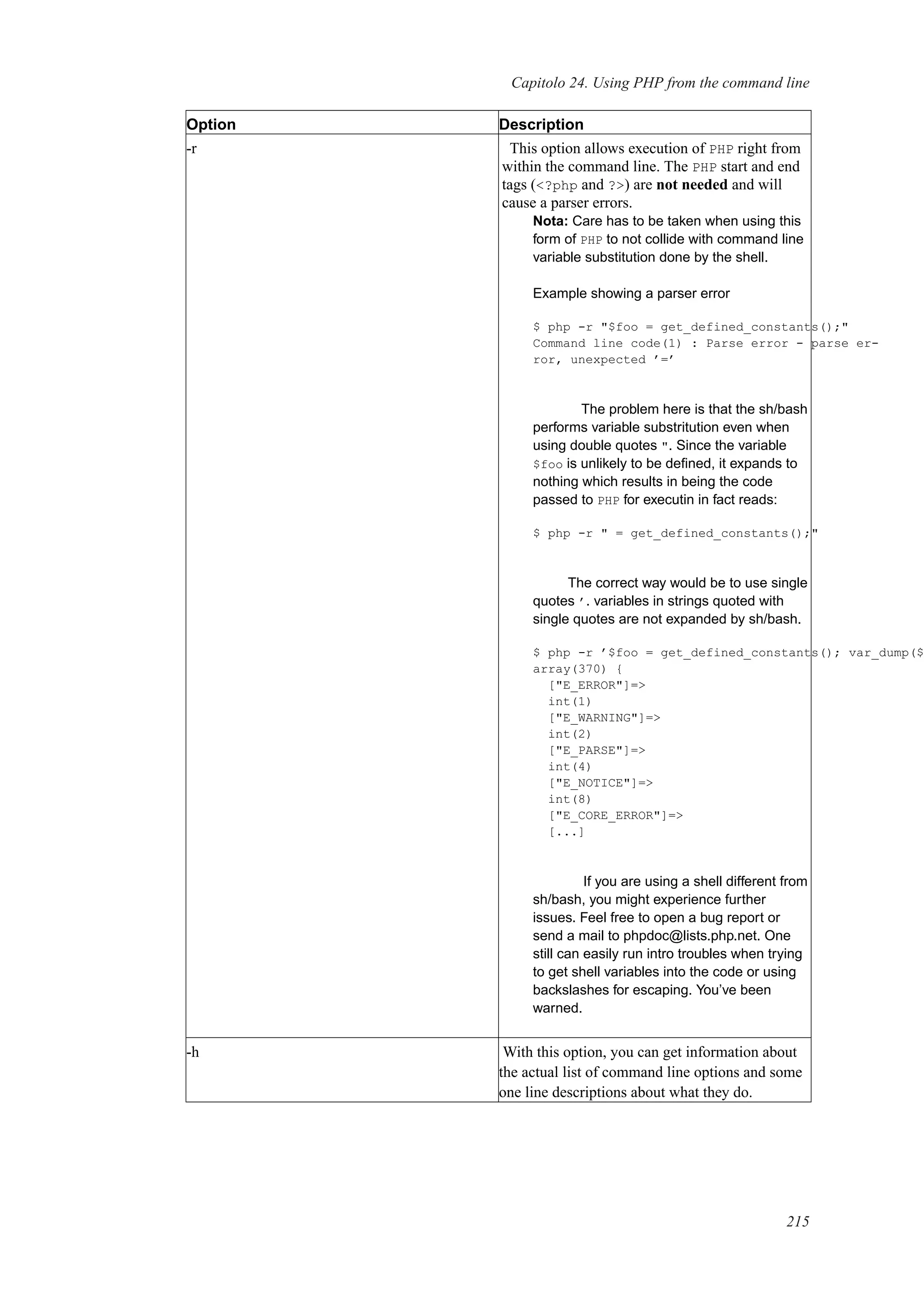 Capitolo 24. Using PHP from the command line
Option Description
-r This option allows execution of PHP right from
within the command line. The PHP start and end
tags (<?php and ?>) are not needed and will
cause a parser errors.
Nota: Care has to be taken when using this
form of PHP to not collide with command line
variable substitution done by the shell.
Example showing a parser error
$ php -r "$foo = get_defined_constants();"
Command line code(1) : Parse error - parse er-
ror, unexpected ’=’
The problem here is that the sh/bash
performs variable substritution even when
using double quotes ". Since the variable
$foo is unlikely to be deﬁned, it expands to
nothing which results in being the code
passed to PHP for executin in fact reads:
$ php -r " = get_defined_constants();"
The correct way would be to use single
quotes ’. variables in strings quoted with
single quotes are not expanded by sh/bash.
$ php -r ’$foo = get_defined_constants(); var_dump($
array(370) {
["E_ERROR"]=>
int(1)
["E_WARNING"]=>
int(2)
["E_PARSE"]=>
int(4)
["E_NOTICE"]=>
int(8)
["E_CORE_ERROR"]=>
[...]
If you are using a shell different from
sh/bash, you might experience further
issues. Feel free to open a bug report or
send a mail to phpdoc@lists.php.net. One
still can easily run intro troubles when trying
to get shell variables into the code or using
backslashes for escaping. You’ve been
warned.
-h With this option, you can get information about
the actual list of command line options and some
one line descriptions about what they do.
215
 