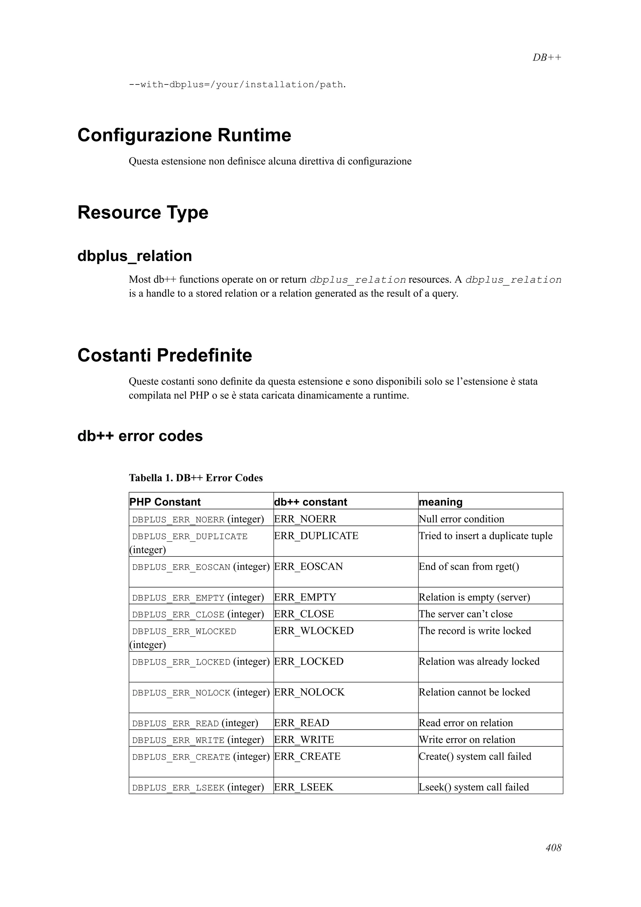 DB++
--with-dbplus=/your/installation/path.
Conﬁgurazione Runtime
Questa estensione non deﬁnisce alcuna direttiva di conﬁgurazione
Resource Type
dbplus_relation
Most db++ functions operate on or return dbplus_relation resources. A dbplus_relation
is a handle to a stored relation or a relation generated as the result of a query.
Costanti Predeﬁnite
Queste costanti sono deﬁnite da questa estensione e sono disponibili solo se l’estensione è stata
compilata nel PHP o se è stata caricata dinamicamente a runtime.
db++ error codes
Tabella 1. DB++ Error Codes
PHP Constant db++ constant meaning
DBPLUS_ERR_NOERR (integer) ERR_NOERR Null error condition
DBPLUS_ERR_DUPLICATE
(integer)
ERR_DUPLICATE Tried to insert a duplicate tuple
DBPLUS_ERR_EOSCAN (integer) ERR_EOSCAN End of scan from rget()
DBPLUS_ERR_EMPTY (integer) ERR_EMPTY Relation is empty (server)
DBPLUS_ERR_CLOSE (integer) ERR_CLOSE The server can’t close
DBPLUS_ERR_WLOCKED
(integer)
ERR_WLOCKED The record is write locked
DBPLUS_ERR_LOCKED (integer) ERR_LOCKED Relation was already locked
DBPLUS_ERR_NOLOCK (integer) ERR_NOLOCK Relation cannot be locked
DBPLUS_ERR_READ (integer) ERR_READ Read error on relation
DBPLUS_ERR_WRITE (integer) ERR_WRITE Write error on relation
DBPLUS_ERR_CREATE (integer) ERR_CREATE Create() system call failed
DBPLUS_ERR_LSEEK (integer) ERR_LSEEK Lseek() system call failed
408
 