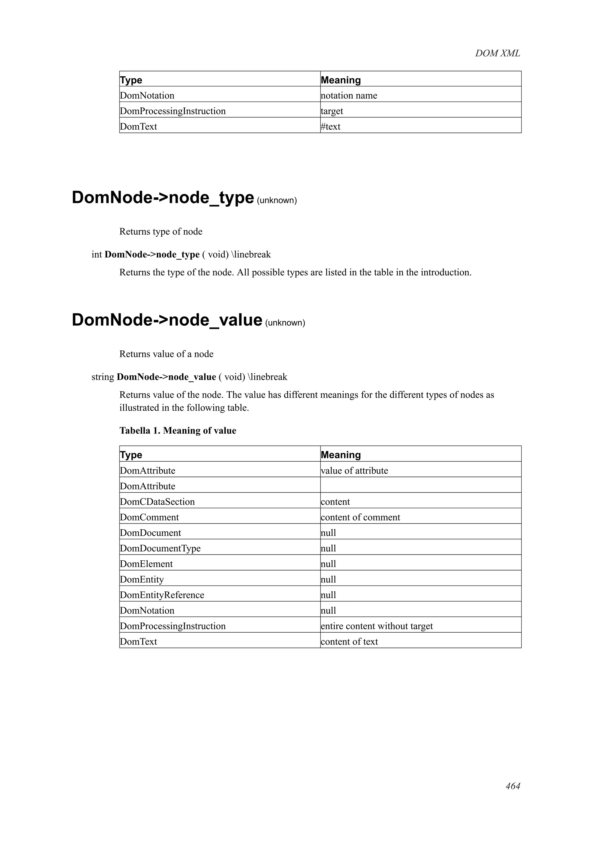 [E book   ita] php manual