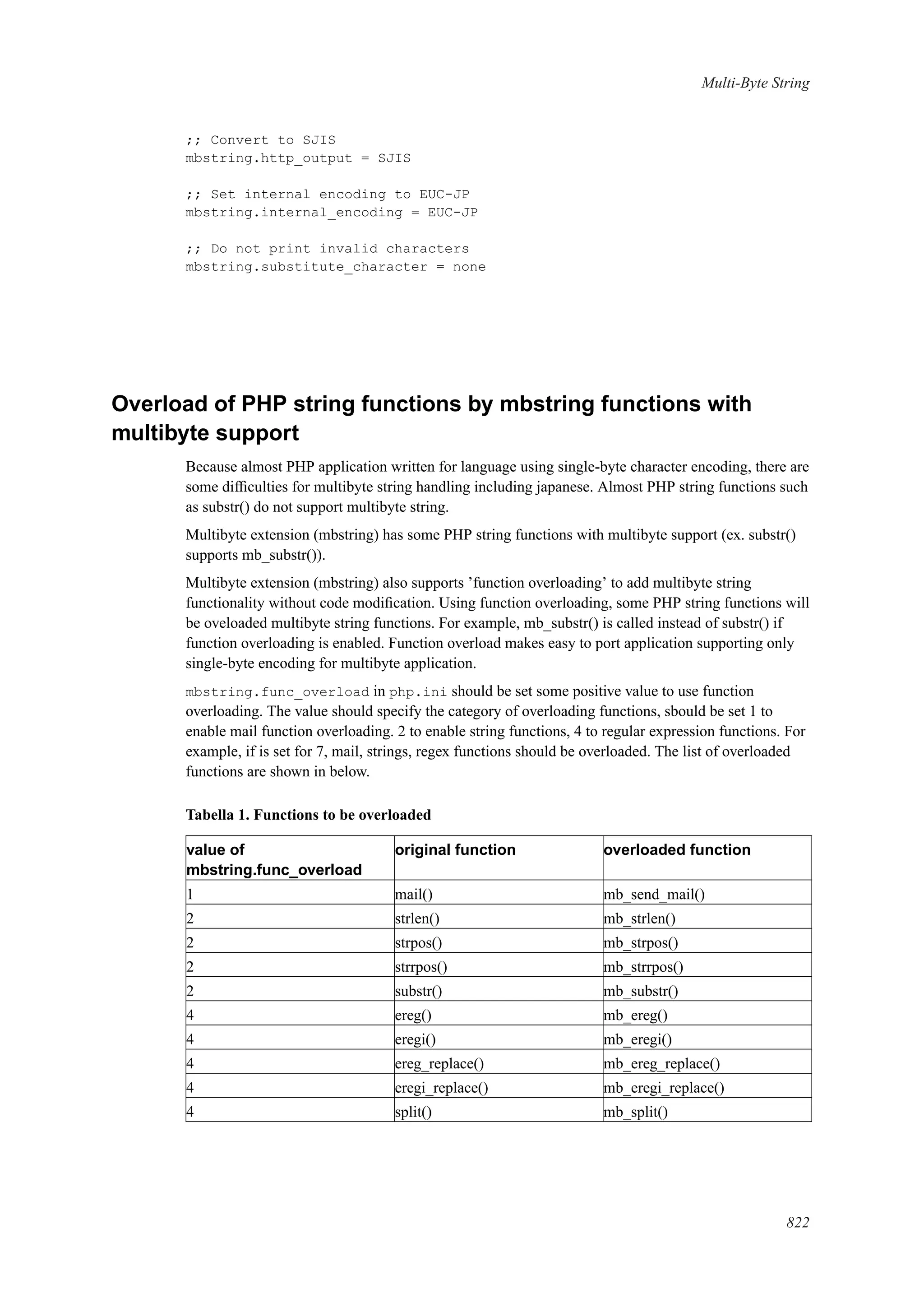 [E book   ita] php manual