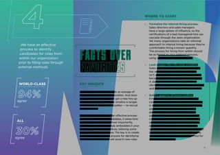 KEY INSIGHTS
Even before COVID-19, it took an average of
four months to fill an open position. And once
filled, it took nine months to get a new hire up
to full productivity. Now, the timeline is longer,
and it’s even harder — and costlier — to recruit
external talent.
When organizations have an effective process
that identifies internal candidates, it saves time
and money. But perhaps most importantly,
these candidates are already embedded in your
workflows, values, and culture, relieving some
of the onboarding pressure. The key is to create
a systematic, repeatable process for identifying
internal candidates who will excel in new roles.
ALL
30%
agree
4 WHERE TO START
» Formalize the internal hiring process.
Sales directors and sales managers
have a large sphere of influence, so the
ramifications of a bad managerial hire can
cascade through the sales organization.
Yet many organizations take an informal
approach to internal hiring because they’re
comfortable hiring a known quantity.
The process for hiring from within should
be as formal as your external process,
using candidate profiles and data.
» Look deeper than the sales numbers.
Sales organizations often promote their
top sellers to manager roles. But this
isn’t always the most logical progression
because the two roles differ significantly.
A data-driven assessment can better
identify candidates with the competencies
and drivers that will enable them to lead.
» Build a pipeline of future leaders.
Employees who want to advance their
careers need to know that their employer
is investing in their development. Internal
assessments can help you recognize
gaps in skills and competencies that
you can fill with additional training and
coaching opportunities. When you help
your sales team identify their strengths
and weaknesses, they’ll be able to set
clearer goals for improvement. They’ll also
be more engaged, be more likely to stay
with your organization, and be primed for
future opportunities.
We have an effective
process to identify
candidates for roles from
within our organization
prior to filling roles through
external methods.
Facts over
favorites
Facts over
favorites
WORLD-CLASS
94%
agree
8
 