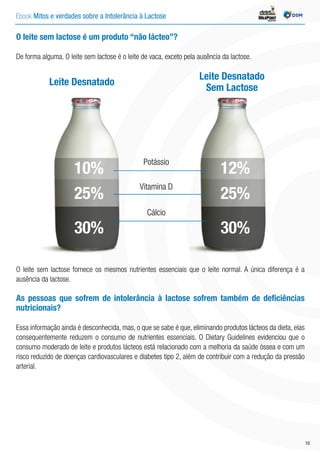 Ebook Mitos e verdades sobre a Intolerância à Lactose INDÚSTRIA
10
O leite sem lactose é um produto “não lácteo”?
De forma alguma. O leite sem lactose é o leite de vaca, exceto pela ausência da lactose.
O leite sem lactose fornece os mesmos nutrientes essenciais que o leite normal. A única diferença é a
ausência da lactose.
30%
25%
10%
30%
25%
12%
Leite Desnatado
Leite Desnatado
Sem Lactose
Potássio
Vitamina D
Cálcio
As pessoas que sofrem de intolerância à lactose sofrem também de deficiências
nutricionais?
Essa informação ainda é desconhecida, mas, o que se sabe é que, eliminando produtos lácteos da dieta, elas
consequentemente reduzem o consumo de nutrientes essenciais. O Dietary Guidelines evidenciou que o
consumo moderado de leite e produtos lácteos está relacionado com a melhoria da saúde óssea e com um
risco reduzido de doenças cardiovasculares e diabetes tipo 2, além de contribuir com a redução da pressão
arterial.
 