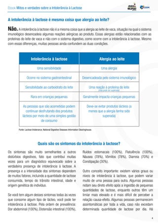 Ebook Mitos e verdades sobre a Intolerância à Lactose INDÚSTRIA
A intolerância à lactose é mesma coisa que alergia ao leite?
Não. A intolerância à lactose não é a mesma coisa que a alergia ao leite de vaca, situação na qual o sistema
imunológico desencadeia algumas reações alérgicas ao produto. Essas alergias estão relacionadas com as
proteínas do leite de vaca e não com o sistema digestivo, como ocorre com a intolerância à lactose. Mesmo
com essas diferenças, muitas pessoas ainda confundem as duas condições.
Os sintomas são muito semelhantes a outros
distúrbios digestivos, fato que contribui muitas
vezes para um diagnóstico equivocado sobre a
verdadeira presença de intolerância à lactose. A
presença e a intensidade dos sintomas dependem
de muitos fatores, incluindo a quantidade de lactose
consumida, tempo do trânsito intestinal, idade e
origem genética do indivíduo.
Se você tem algum desses sintomas todas às vezes
que consome algum tipo de lácteo, você pode ter
intolerância à lactose. Pela ordem de prevalência:
Dor abdominal (100%), Distensão intestinal (100%),
Fonte: Lactose Intolerance, National Digestive Diseases Information Clearinghouse.
Uma sensibilidade
Ocorre no sistema gastrointestinal
Sensibilidade ao carboidrato do leite
Rara em crianças pequenas
As pessoas que são acometidas podem
continuar desfrutando dos produtos
lácteos por meio de uma simples gestão
de consumo
Uma alergia
Desencadeada pelo sistema imunológico
Uma reação à proteína do leite
Geralmente impacta crianças pequenas
Deve-se evitar produtos lácteos (a
menos que a alergia tenha sido
superada)
Intolerância à lactose Alergia ao leite
(mas pode ser superada)
4
Ruídos estomacais (100%), Flatulência (100%),
Náusea (78%), Vômitos (78%), Diarreia (70%) e
Constipação (30%).
Outro conceito importante: existem vários graus ou
níveis de intolerância à lactose, que podem variar
muito de uma pessoa para outra. Algumas pessoas
notam seu direto efeito após a ingestão de pequenas
quantidades de lactose, enquanto outros têm um
limiar mais elevado e é mais difícil de perceber a
relação causa-efeito. Algumas pessoas permanecem
assintomáticas por toda a vida, caso não excedam
determinada quantidade de lactose por dia. Há
Quais são os sintomas da intolerância à lactose?
 
