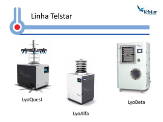 Linha Telstar 
LyoQuest 
LyoAlfa 
LyoBeta  