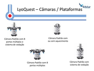 LyoQuest – Câmaras / Plataformas 
Câmara Padrão com ou sem aquecimento 
Câmara Padrão com 8 portas múltiplas 
Câmara Padrão com 8 portas múltiplas e sistema de vedação 
Câmara Padrão com sistema de vedação  