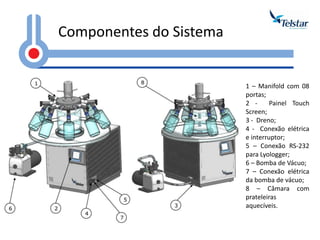Componentes do Sistema 1 – Manifold com 08 portas; 2 - Painel Touch Screen; 3 - Dreno; 4 - Conexão elétrica e interruptor; 5 – Conexão RS-232 para Lyologger; 6 – Bomba de Vácuo; 7 – Conexão elétrica da bomba de vácuo; 8 – Câmara com prateleiras aquecíveis.  