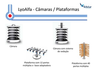 LyoAlfa - Câmaras / Plataformas Câmara Plataforma com 12 portas múltiplas e base adaptadora Câmara com sistema de vedação Plataforma com 40 portas múltiplas  
