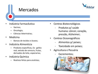 Mercados 
•Indústria Farmacêutica 
–Vacinas; 
–Oncologia; 
–Ciências Veterinárias; 
•Medicina 
–Bancos de tecidos e ósseos; 
•Indústria Alimentícia 
–Produtos específicos, Ex: geléia real, extrato de cenoura, frutas, derivados do leite, especiarias; 
•Indústria Química 
–Reativos feitos para analistas; 
•Centros Biotecnológicos 
-Produtos p/ saúde humana: câncer, coração, pressão, Alzheimer; 
•Centros Oceanográficos 
-Alimentos p/ peixes; 
-Toxicidade em peixes; 
•Agricultura e Pecuária 
-Excrementos;  