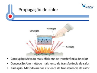 •Condução: Método mais eficiente de transferência de calor 
•Convecção: Um método mais lento de transferência de calor 
•Radiação: Método menos eficiente de transferência de calor 
Propagação de calor  