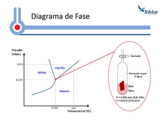 Diagrama de Fase  