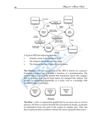 MANAGEMENT INFORMATION SYSTEMS ebook for students | PDF