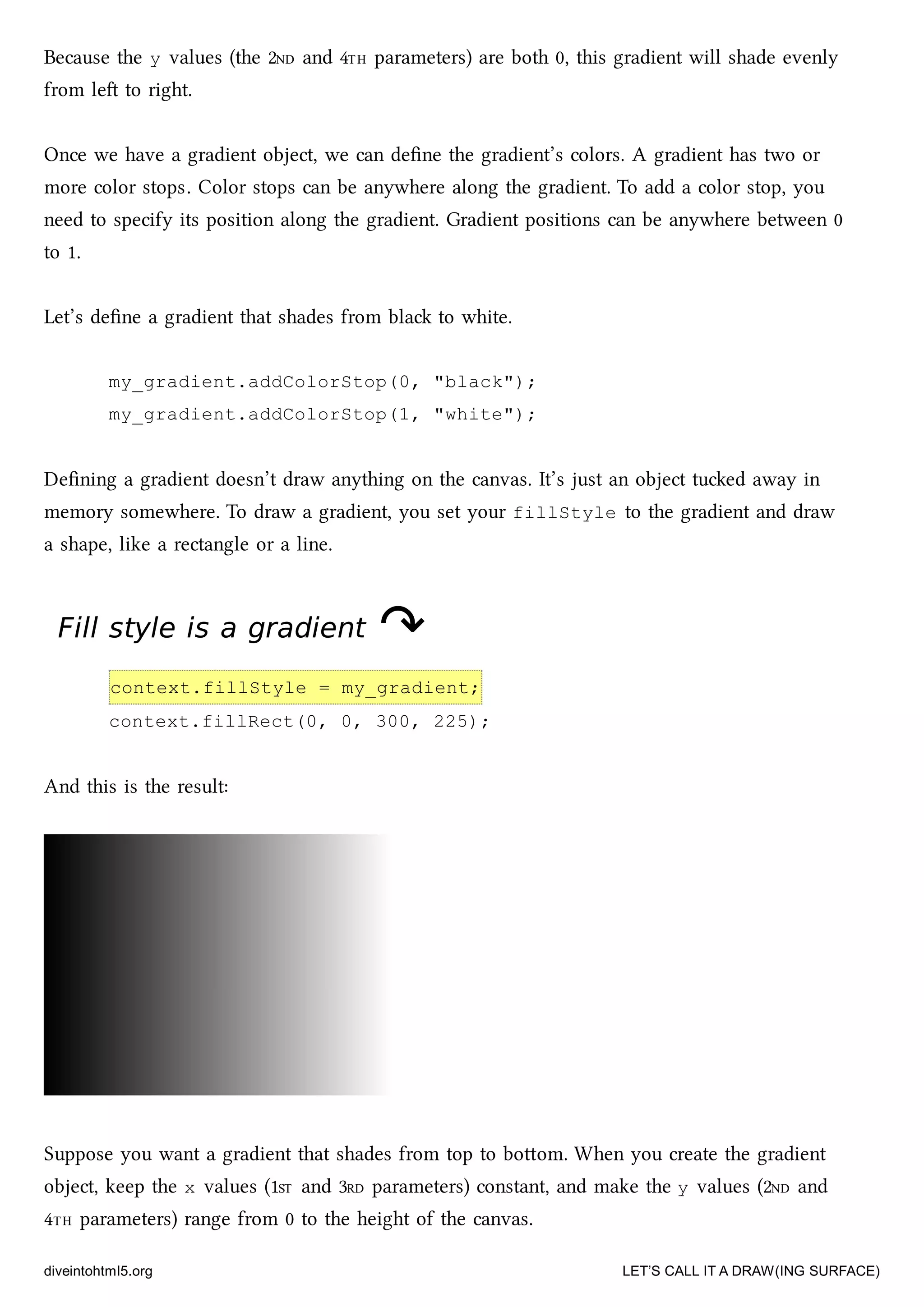 Because the y values (the 2ND and 4TH parameters) are both 0, this gradient will shade evenly
from le to right.
Once we have a gradient object, we can deﬁne the gradient’s colors. A gradient has two or
more color stops. Color stops can be anywhere along the gradient. To add a color stop, you
need to specify its position along the gradient. Gradient positions can be anywhere between 0
to 1.
Let’s deﬁne a gradient that shades from bla to white.
my_gradient.addColorStop(0, "black");
my_gradient.addColorStop(1, "white");
Deﬁning a gradient doesn’t draw anything on the canvas. It’s just an object tued away in
memory somewhere. To draw a gradient, you set your fillStyle to the gradient and draw
a shape, like a rectangle or a line.
Fill style is a gradientFill style is a gradient ↷↷
context.fillStyle = my_gradient;
context.fillRect(0, 0, 300, 225);
And this is the result:
Suppose you want a gradient that shades from top to boom. When you create the gradient
object, keep the x values (1ST and 3RD parameters) constant, and make the y values (2ND and
4TH parameters) range from 0 to the height of the canvas.
diveintohtml5.org LET’S CALL IT A DRAW(ING SURFACE)
 