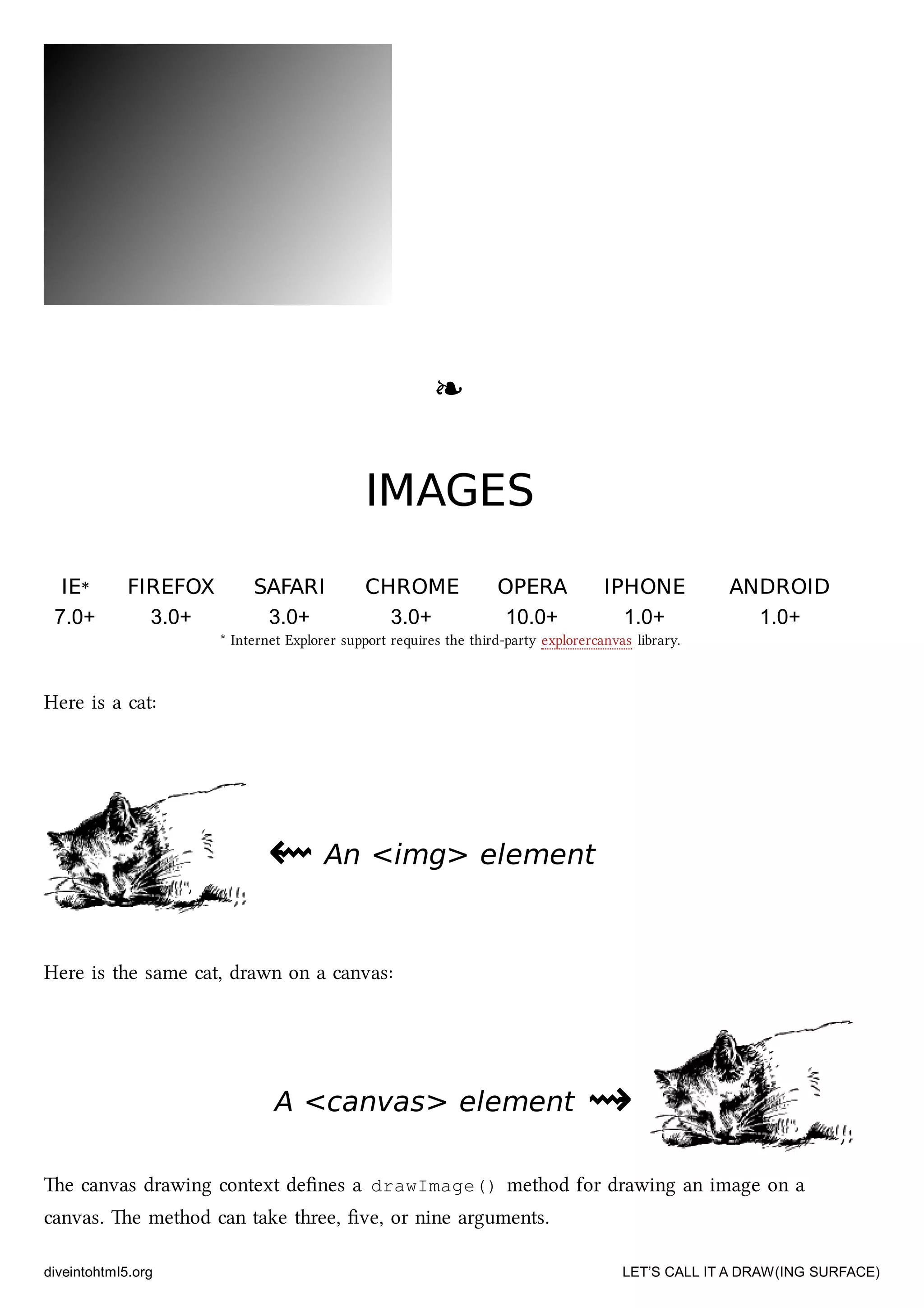 A <canvas> elementA <canvas> element ⇝⇝
❧❧
IMAGESIMAGES
IEIE** FIREFOXFIREFOX SAFARISAFARI CHROMECHROME OPERAOPERA IPHONEIPHONE ANDROIDANDROID
7.0+ 3.0+ 3.0+ 3.0+ 10.0+ 1.0+ 1.0+
* Internet Explorer support requires the third-party explorercanvas library.
Here is a cat:
⇜⇜ An <img> elementAn <img> element
Here is the same cat, drawn on a canvas:
e canvas drawing context deﬁnes a drawImage() method for drawing an image on a
canvas. e method can take three, ﬁve, or nine arguments.
diveintohtml5.org LET’S CALL IT A DRAW(ING SURFACE)
 