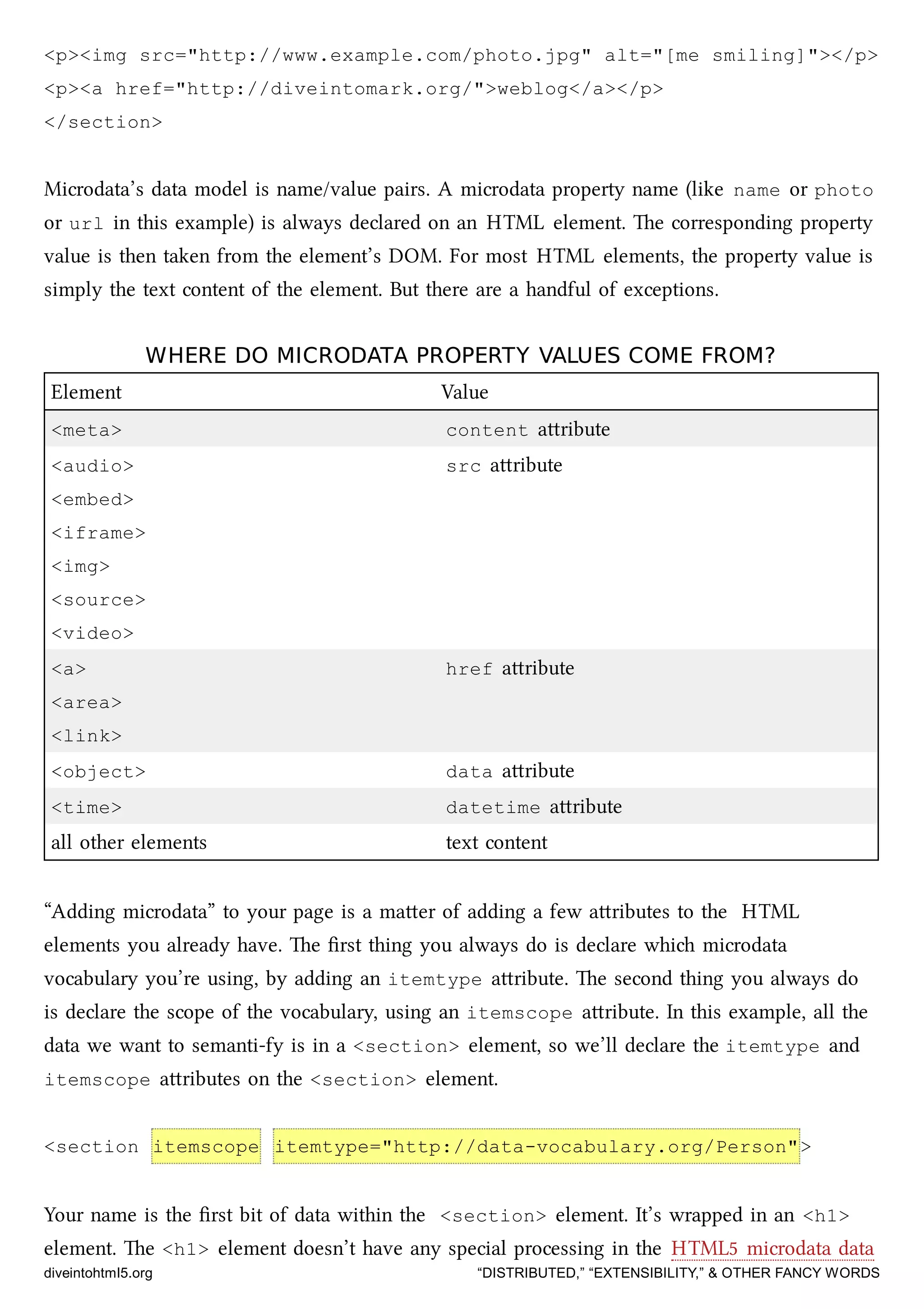 <p><img src="http://www.example.com/photo.jpg" alt="[me smiling]"></p>
<p><a href="http://diveintomark.org/">weblog</a></p>
</section>
Microdata’s data model is name/value pairs. A microdata property name (like name or photo
or url in this example) is always declared on an HTML element. e corresponding property
value is then taken from the element’s DOM. For most HTML elements, the property value is
simply the text content of the element. But there are a handful of exceptions.
WHERE DO MICRODATA PROPERTY VALUES COME FROM?WHERE DO MICRODATA PROPERTY VALUES COME FROM?
Element Value
<meta> content aribute
<audio>
<embed>
<iframe>
<img>
<source>
<video>
src aribute
<a>
<area>
<link>
href aribute
<object> data aribute
<time> datetime aribute
all other elements text content
“Adding microdata” to your page is a maer of adding a few aributes to the HTML
elements you already have. e ﬁrst thing you always do is declare whi microdata
vocabulary you’re using, by adding an itemtype aribute. e second thing you always do
is declare the scope of the vocabulary, using an itemscope aribute. In this example, all the
data we want to semanti-fy is in a <section> element, so we’ll declare the itemtype and
itemscope aributes on the <section> element.
<section itemscope itemtype="http://data-vocabulary.org/Person">
Your name is the ﬁrst bit of data within the <section> element. It’s wrapped in an <h1>
element. e <h1> element doesn’t have any special processing in the HTML5 microdata data
diveintohtml5.org “DISTRIBUTED,” “EXTENSIBILITY,” & OTHER FANCY WORDS
 
