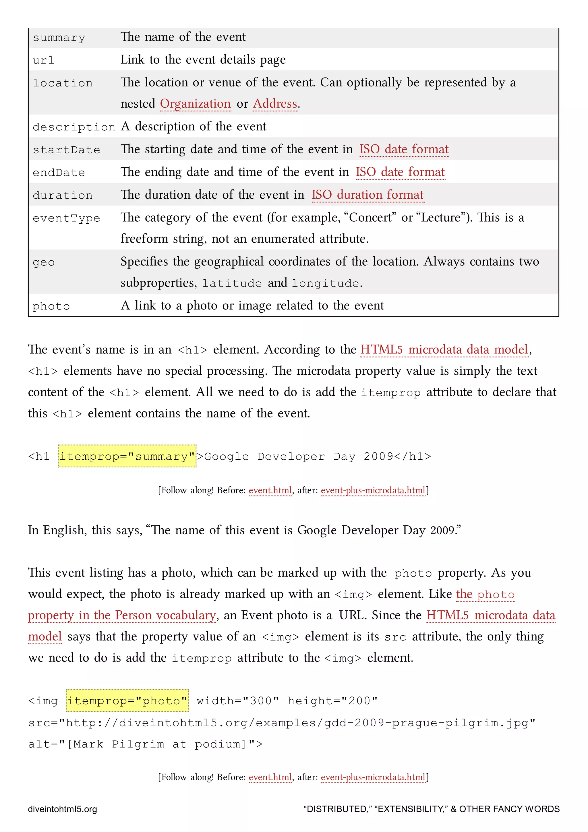 summary e name of the event
url Link to the event details page
location e location or venue of the event. Can optionally be represented by a
nested Organization or Address.
description A description of the event
startDate e starting date and time of the event in ISO date format
endDate e ending date and time of the event in ISO date format
duration e duration date of the event in ISO duration format
eventType e category of the event (for example, “Concert” or “Lecture”). is is a
freeform string, not an enumerated aribute.
geo Speciﬁes the geographical coordinates of the location. Always contains two
subproperties, latitude and longitude.
photo A link to a photo or image related to the event
e event’s name is in an <h1> element. According to the HTML5 microdata data model,
<h1> elements have no special processing. e microdata property value is simply the text
content of the <h1> element. All we need to do is add the itemprop aribute to declare that
this <h1> element contains the name of the event.
<h1 itemprop="summary">Google Developer Day 2009</h1>
[Follow along! Before: event.html, aer: event-plus-microdata.html]
In English, this says, “e name of this event is Google Developer Day 2009.”
is event listing has a photo, whi can be marked up with the photo property. As you
would expect, the photo is already marked up with an <img> element. Like the photo
property in the Person vocabulary, an Event photo is a URL. Since the HTML5 microdata data
model says that the property value of an <img> element is its src aribute, the only thing
we need to do is add the itemprop aribute to the <img> element.
<img itemprop="photo" width="300" height="200"
src="http://diveintohtml5.org/examples/gdd-2009-prague-pilgrim.jpg"
alt="[Mark Pilgrim at podium]">
[Follow along! Before: event.html, aer: event-plus-microdata.html]
diveintohtml5.org “DISTRIBUTED,” “EXTENSIBILITY,” & OTHER FANCY WORDS
 