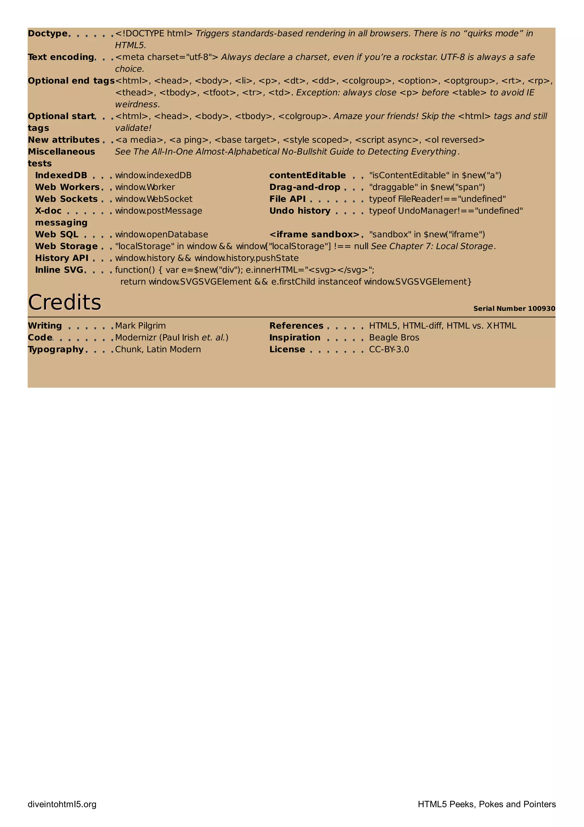 Serial Number 100930
Doctype <!DOCTYPE html> Triggers standards-based rendering in all browsers. There is no “quirks mode” in
HTML5.
Text encoding <meta charset="utf-8"> Always declare a charset, even if you’re a rockstar. UTF-8 is always a safe
choice.
Optional end tags<html>, <head>, <body>, <li>, <p>, <dt>, <dd>, <colgroup>, <option>, <optgroup>, <rt>, <rp>,
<thead>, <tbody>, <tfoot>, <tr>, <td>. Exception: always close <p> before <table> to avoid IE
weirdness.
Optional start
tags
<html>, <head>, <body>, <tbody>, <colgroup>. Amaze your friends! Skip the <html> tags and still
validate!
New attributes <a media>, <a ping>, <base target>, <style scoped>, <script async>, <ol reversed>
Miscellaneous
tests
See The All-In-One Almost-Alphabetical No-Bullshit Guide to Detecting Everything.
IndexedDB window.indexedDB contentEditable "isContentEditable" in $new("a")
Web Workers window.Worker Drag-and-drop "draggable" in $new("span")
Web Sockets window.WebSocket File API typeof FileReader!=="undefined"
X-doc
messaging
window.postMessage Undo history typeof UndoManager!=="undefined"
Web SQL window.openDatabase <iframe sandbox> "sandbox" in $new("iframe")
Web Storage "localStorage" in window && window["localStorage"] !== null See Chapter 7: Local Storage.
History API window.history && window.history.pushState
Inline SVG function() { var e=$new("div"); e.innerHTML="<svg></svg>";
return window.SVGSVGElement && e.firstChild instanceof window.SVGSVGElement}
CreditsCredits
Writing Mark Pilgrim References HTML5, HTML-diff, HTML vs. XHTML
Code Modernizr (Paul Irish et. al.) Inspiration Beagle Bros
Typography Chunk, Latin Modern License CC-BY-3.0
diveintohtml5.org HTML5 Peeks, Pokes and Pointers
 