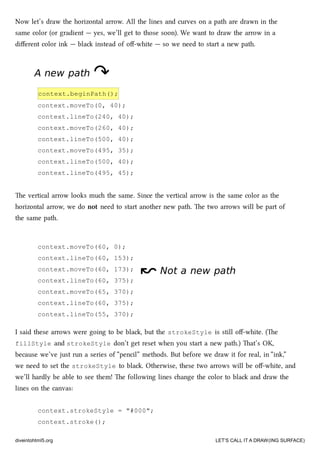 context.moveTo(60, 0);
context.lineTo(60, 153);
context.moveTo(60, 173);
context.lineTo(60, 375);
context.moveTo(65, 370);
context.lineTo(60, 375);
context.lineTo(55, 370);
Now let’s draw the horizontal arrow. All the lines and curves on a path are drawn in the
same color (or gradient — yes, we’ll get to those soon). We want to draw the arrow in a
diﬀerent color ink — bla instead of oﬀ-white — so we need to start a new path.
A new pathA new path ↷↷
context.beginPath();
context.moveTo(0, 40);
context.lineTo(240, 40);
context.moveTo(260, 40);
context.lineTo(500, 40);
context.moveTo(495, 35);
context.lineTo(500, 40);
context.lineTo(495, 45);
e vertical arrow looks mu the same. Since the vertical arrow is the same color as the
horizontal arrow, we do not need to start another new path. e two arrows will be part of
the same path.
↜↜ Not a new pathNot a new path
I said these arrows were going to be bla, but the strokeStyle is still oﬀ-white. (e
fillStyle and strokeStyle don’t get reset when you start a new path.) at’s OK,
because we’ve just run a series of “pencil” methods. But before we draw it for real, in “ink,”
we need to set the strokeStyle to bla. Otherwise, these two arrows will be oﬀ-white, and
we’ll hardly be able to see them! e following lines ange the color to bla and draw the
lines on the canvas:
context.strokeStyle = "#000";
context.stroke();
diveintohtml5.org LET’S CALL IT A DRAW(ING SURFACE)
 