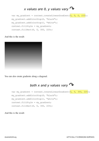 x values are 0, y values varyx values are 0, y values vary ↷↷
var my_gradient = context.createLinearGradient(0, 0, 0, 225);
my_gradient.addColorStop(0, "black");
my_gradient.addColorStop(1, "white");
context.fillStyle = my_gradient;
context.fillRect(0, 0, 300, 225);
And this is the result:
You can also create gradients along a diagonal.
both x and y values varyboth x and y values vary ↷↷
var my_gradient = context.createLinearGradient(0, 0, 300, 225);
my_gradient.addColorStop(0, "black");
my_gradient.addColorStop(1, "white");
context.fillStyle = my_gradient;
context.fillRect(0, 0, 300, 225);
And this is the result:
diveintohtml5.org LET’S CALL IT A DRAW(ING SURFACE)
 