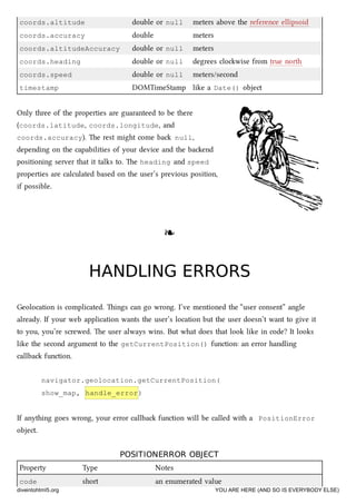 coords.altitude double or null meters above the reference ellipsoid
coords.accuracy double meters
coords.altitudeAccuracy double or null meters
coords.heading double or null degrees clowise from true north
coords.speed double or null meters/second
timestamp DOMTimeStamp like a Date() object
Only three of the properties are guaranteed to be there
(coords.latitude, coords.longitude, and
coords.accuracy). e rest might come ba null,
depending on the capabilities of your device and the baend
positioning server that it talks to. e heading and speed
properties are calculated based on the user’s previous position,
if possible.
❧❧
HANDLING ERRORSHANDLING ERRORS
Geolocation is complicated. ings can go wrong. I’ve mentioned the “user consent” angle
already. If your web application wants the user’s location but the user doesn’t want to give it
to you, you’re screwed. e user always wins. But what does that look like in code? It looks
like the second argument to the getCurrentPosition() function: an error handling
callba function.
navigator.geolocation.getCurrentPosition(
show_map, handle_error)
If anything goes wrong, your error callba function will be called with a PositionError
object.
POSITIONERROR OBJECTPOSITIONERROR OBJECT
Property Type Notes
code short an enumerated value
diveintohtml5.org YOU ARE HERE (AND SO IS EVERYBODY ELSE)
 