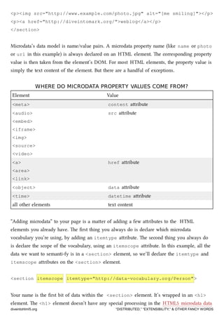 <p><img src="http://www.example.com/photo.jpg" alt="[me smiling]"></p>
<p><a href="http://diveintomark.org/">weblog</a></p>
</section>
Microdata’s data model is name/value pairs. A microdata property name (like name or photo
or url in this example) is always declared on an HTML element. e corresponding property
value is then taken from the element’s DOM. For most HTML elements, the property value is
simply the text content of the element. But there are a handful of exceptions.
WHERE DO MICRODATA PROPERTY VALUES COME FROM?WHERE DO MICRODATA PROPERTY VALUES COME FROM?
Element Value
<meta> content aribute
<audio>
<embed>
<iframe>
<img>
<source>
<video>
src aribute
<a>
<area>
<link>
href aribute
<object> data aribute
<time> datetime aribute
all other elements text content
“Adding microdata” to your page is a maer of adding a few aributes to the HTML
elements you already have. e ﬁrst thing you always do is declare whi microdata
vocabulary you’re using, by adding an itemtype aribute. e second thing you always do
is declare the scope of the vocabulary, using an itemscope aribute. In this example, all the
data we want to semanti-fy is in a <section> element, so we’ll declare the itemtype and
itemscope aributes on the <section> element.
<section itemscope itemtype="http://data-vocabulary.org/Person">
Your name is the ﬁrst bit of data within the <section> element. It’s wrapped in an <h1>
element. e <h1> element doesn’t have any special processing in the HTML5 microdata data
diveintohtml5.org “DISTRIBUTED,” “EXTENSIBILITY,” & OTHER FANCY WORDS
 