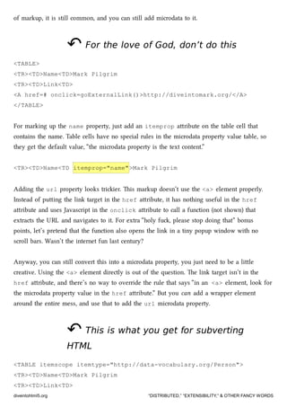 of markup, it is still common, and you can still add microdata to it.
↶↶ For the love of God, don’t do thisFor the love of God, don’t do this
<TABLE>
<TR><TD>Name<TD>Mark Pilgrim
<TR><TD>Link<TD>
<A href=# onclick=goExternalLink()>http://diveintomark.org/</A>
</TABLE>
For marking up the name property, just add an itemprop aribute on the table cell that
contains the name. Table cells have no special rules in the microdata property value table, so
they get the default value, “the microdata property is the text content.”
<TR><TD>Name<TD itemprop="name">Mark Pilgrim
Adding the url property looks triier. is markup doesn’t use the <a> element properly.
Instead of puing the link target in the href aribute, it has nothing useful in the href
aribute and uses Javascript in the onclick aribute to call a function (not shown) that
extracts the URL and navigates to it. For extra “holy fu, please stop doing that” bonus
points, let’s pretend that the function also opens the link in a tiny popup window with no
scroll bars. Wasn’t the internet fun last century?
Anyway, you can still convert this into a microdata property, you just need to be a lile
creative. Using the <a> element directly is out of the question. e link target isn’t in the
href aribute, and there’s no way to override the rule that says “in an <a> element, look for
the microdata property value in the href aribute.” But you can add a wrapper element
around the entire mess, and use that to add the url microdata property.
↶↶ This is what you get for subvertingThis is what you get for subverting
HTMLHTML
<TABLE itemscope itemtype="http://data-vocabulary.org/Person">
<TR><TD>Name<TD>Mark Pilgrim
<TR><TD>Link<TD>
diveintohtml5.org “DISTRIBUTED,” “EXTENSIBILITY,” & OTHER FANCY WORDS
 