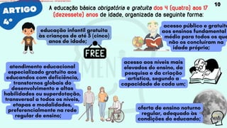educação infantil gratuita
às crianças de até 5 (cinco)
anos de idade;
atendimento educacional
especializado gratuito aos
educandos com deficiência,
transtornos globais do
desenvolvimento e altas
habilidades ou superdotação,
transversal a todos os níveis,
etapas e modalidades,
preferencialmente na rede
regular de ensino;
acesso público e gratuito
aos ensinos fundamental
médio para todos os que
não os concluíram na
idade própria;
ARTIGO
4º
A educação básica obrigatória e gratuita dos 4 (quatro) aos 17
(dezessete) anos de idade, organizada da seguinte forma:
acesso aos níveis mais
elevados do ensino, da
pesquisa e da criação
artística, segundo a
capacidade de cada um;
oferta de ensino noturno
regular, adequado às
condições do educando;
10
Licensed to WILMA VIANA DA SILVA - wilma80mp@hotmail.com - HP18816796737674
 