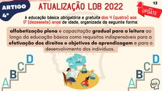 ARTIGO
4º
ATUALIZAÇÃO LDB 2022
alfabetização plena e capacitação gradual para a leitura ao
longo da educação básica como requisitos indispensáveis para a
efetivação dos direitos e objetivos de aprendizagem e para o
desenvolvimento dos indivíduos.
A educação básica obrigatória e gratuita dos 4 (quatro) aos
17 (dezessete) anos de idade, organizada da seguinte forma:
13
Licensed to WILMA VIANA DA SILVA - wilma80mp@hotmail.com - HP18816796737674
 