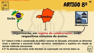 LDB ARTIGO 8º
organizarão, em regime de colaboração, os
respectivos sistemas de ensino.
União
Estados
Municípios
§ 1º Caberá à União a coordenação da política nacional de educação, articulando os diferentes
níveis e sistemas e exercendo função normativa, redistributiva e supletiva em relação às
demais instâncias educacionais.
§ 2º Os sistemas de ensino terão liberdade de organização nos termos desta Lei.
19
Licensed to WILMA VIANA DA SILVA - wilma80mp@hotmail.com - HP18816796737674
 