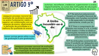 LDB
baixar normas gerais sobre cursos
de graduação e pós-graduação;
Artigo 9º
assegurar processo nacional de
avaliação do rendimento escolar
no ensino fundamental, médio e
superior, em colaboração com os
sistemas de ensino, objetivando
a definição de prioridades e a
melhoria da qualidade do ensino;
assegurar processo nacional de avaliação
das instituições de educação superior, com
a cooperação dos sistemas que tiverem
responsabilidade sobre este nível de ensino;
autorizar, reconhecer, credenciar, supervisionar e avaliar,
respectivamente, os cursos das instituições de educação
superior e os estabelecimentos do seu sistema de ensino.
§ 1º Na estrutura educacional,
haverá um Conselho Nacional de
Educação, com funções normativas
e de supervisão e atividade
permanente, criado por lei.
§ 2° Para o cumprimento do
disposto nos incisos V a IX, a União
terá acesso a todos os dados e
informações necessários de todos
os estabelecimentos e órgãos
educacionais.
§ 3º As atribuições constantes do
inciso IX poderão ser delegadas aos
Estados e ao Distrito Federal, desde
que mantenham instituições de
educação superior.
21
A União
incumbir-se-á
de:
Licensed to WILMA VIANA DA SILVA - wilma80mp@hotmail.com - HP18816796737674
 