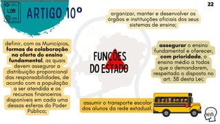 LDB
assumir o transporte escolar
dos alunos da rede estadual.
FunçÕES
doEstado
Artigo 10º organizar, manter e desenvolver os
órgãos e instituições oficiais dos seus
sistemas de ensino;
definir, com os Municípios,
formas de colaboração
na oferta do ensino
fundamental, as quais
devem assegurar a
distribuição proporcional
das responsabilidades, de
acordo com a população
a ser atendida e os
recursos financeiros
disponíveis em cada uma
dessas esferas do Poder
Público;
assegurar o ensino
fundamental e oferecer,
com prioridade, o
ensino médio a todos
que o demandarem,
respeitado o disposto no
art. 38 desta Lei;
22
Licensed to WILMA VIANA DA SILVA - wilma80mp@hotmail.com - HP18816796737674
 