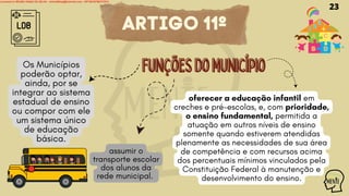 LDB
oferecer a educação infantil em
creches e pré-escolas, e, com prioridade,
o ensino fundamental, permitida a
atuação em outros níveis de ensino
somente quando estiverem atendidas
plenamente as necessidades de sua área
de competência e com recursos acima
dos percentuais mínimos vinculados pela
Constituição Federal à manutenção e
desenvolvimento do ensino.
FunçõESdomunicípio
FunçõESdomunicípio
ARTIGO 11º
assumir o
transporte escolar
dos alunos da
rede municipal.
Os Municípios
poderão optar,
ainda, por se
integrar ao sistema
estadual de ensino
ou compor com ele
um sistema único
de educação
básica.
23
Licensed to WILMA VIANA DA SILVA - wilma80mp@hotmail.com - HP18816796737674
 