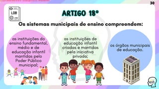 LDB ARTIGO 18º
ARTIGO 18º
Os sistemas municipais de ensino compreendem:
as instituições do
ensino fundamental,
médio e de
educação infantil
mantidas pelo
Poder Público
municipal;
as instituições de
educação infantil
criadas e mantidas
pela iniciativa
privada;
os órgãos municipais
de educação.
30
Licensed to WILMA VIANA DA SILVA - wilma80mp@hotmail.com - HP18816796737674
 
