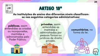 LDB ARTIGO 19º
ARTIGO 19º
As instituições de ensino dos diferentes níveis classificam-
se nas seguintes categorias administrativas:
públicas, assim
entendidas as criadas
ou incorporadas,
mantidas e
administradas pelo
Poder Público;
comunitárias, na
forma da lei.
31
privadas, assim
entendidas as
mantidas e
administradas por
pessoas físicas ou
jurídicas de direito
privado.
Licensed to WILMA VIANA DA SILVA - wilma80mp@hotmail.com - HP18816796737674
 
