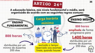 ARTIGO 24º
A educação básica, nos níveis fundamental e médio, será
organizada de acordo com as seguintes regras comuns:
ENSINO MÉDIO
ENSINO
FUNDAMENTAL
800 horas
distribuídas por um
mínimo de duzentos
200 dias
excluído o tempo
reservado aos exames
finais, quando houver
ampliada de forma
progressiva para
800 horas
distribuídas por um
mínimo de duzentos
200 dias
35
Licensed to WILMA VIANA DA SILVA - wilma80mp@hotmail.com - HP18816796737674
 