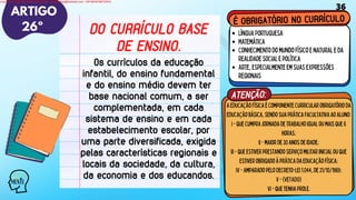 Os currículos da educação
infantil, do ensino fundamental
e do ensino médio devem ter
base nacional comum, a ser
complementada, em cada
sistema de ensino e em cada
estabelecimento escolar, por
uma parte diversificada, exigida
pelas características regionais e
locais da sociedade, da cultura,
da economia e dos educandos.
DO CURRÍCULO BASE
DE ENSINO.
ARTIGO
26º
É OBRIGATÓRIO NO CURRÍCULO
LínguaPortuguesa
Matemática
Conhecimentodomundofísicoenaturale da
realidadesocialepolítica
Arte,especialmenteem suasexpressões
regionais
A Educação Física é componente curricular obrigatório da
educação básica, sendo sua prática facultativa ao aluno:
I - que cumpra jornada detrabalho igual ou mais que 6
horas;
II - maior de 30 anos de idade;
III - que estiver prestando serviço militar inicial ou que
estiver obrigado à prática da educação física;
IV - amparado peloDecreto-lei 1.044, de 21/10/1969;
V - (VETADO)
VI - que tenha prole.
ATENÇÃO:
36
Licensed to WILMA VIANA DA SILVA - wilma80mp@hotmail.com - HP18816796737674
 