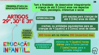 ATENDIMENTO
À CRIANÇA:
CARGA
HORÁRIA
MÍNIMA
ANUAL:
PRIMEIRA ETAPA DA
EDUCAÇÃO BÁSICA:
Tem a finalidade de desenvolver integralmente
a criança de até 5 (cinco) anos nos aspectos
físico, psicológico, intelectual e social
pré-escolas para crianças de
até 3 (três) anos de idade
OFERECIDA EM:
creches, ou entidades equivalentes para as
crianças de 4 (quatro) a 5 (cinco) anos de idade
800 horas em no mínimo 200 (duzentos) dias
mínimo de 4 (quatro) horas
diárias para o turno parcial
7 (sete) horas para a
jornada integral
ARTIGOS
29º,30ºE 31º
39
Licensed to WILMA VIANA DA SILVA - wilma80mp@hotmail.com - HP18816796737674
 