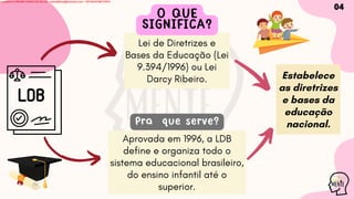 Aprovada em 1996, a LDB
define e organiza todo o
sistema educacional brasileiro,
do ensino infantil até o
superior.
Lei de Diretrizes e
Bases da Educação (Lei
9.394/1996) ou Lei
Darcy Ribeiro. Estabelece
as diretrizes
e bases da
educação
nacional.
Pra que serve?
O QUE
SIGNIFICA?
LDB
04
Licensed to WILMA VIANA DA SILVA - wilma80mp@hotmail.com - HP18816796737674
 