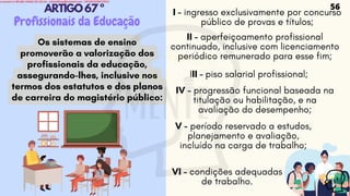 Os sistemas de ensino
promoverão a valorização dos
profissionais da educação,
assegurando-lhes, inclusive nos
termos dos estatutos e dos planos
de carreira do magistério público:
ARTIGO67º
Profissionais da Educação
I - ingresso exclusivamente por concurso
público de provas e títulos;
II - aperfeiçoamento profissional
continuado, inclusive com licenciamento
periódico remunerado para esse fim;
III - piso salarial profissional;
IV - progressão funcional baseada na
titulação ou habilitação, e na
avaliação do desempenho;
V - período reservado a estudos,
planejamento e avaliação,
incluído na carga de trabalho;
VI - condições adequadas
de trabalho.
56
Licensed to WILMA VIANA DA SILVA - wilma80mp@hotmail.com - HP18816796737674
 